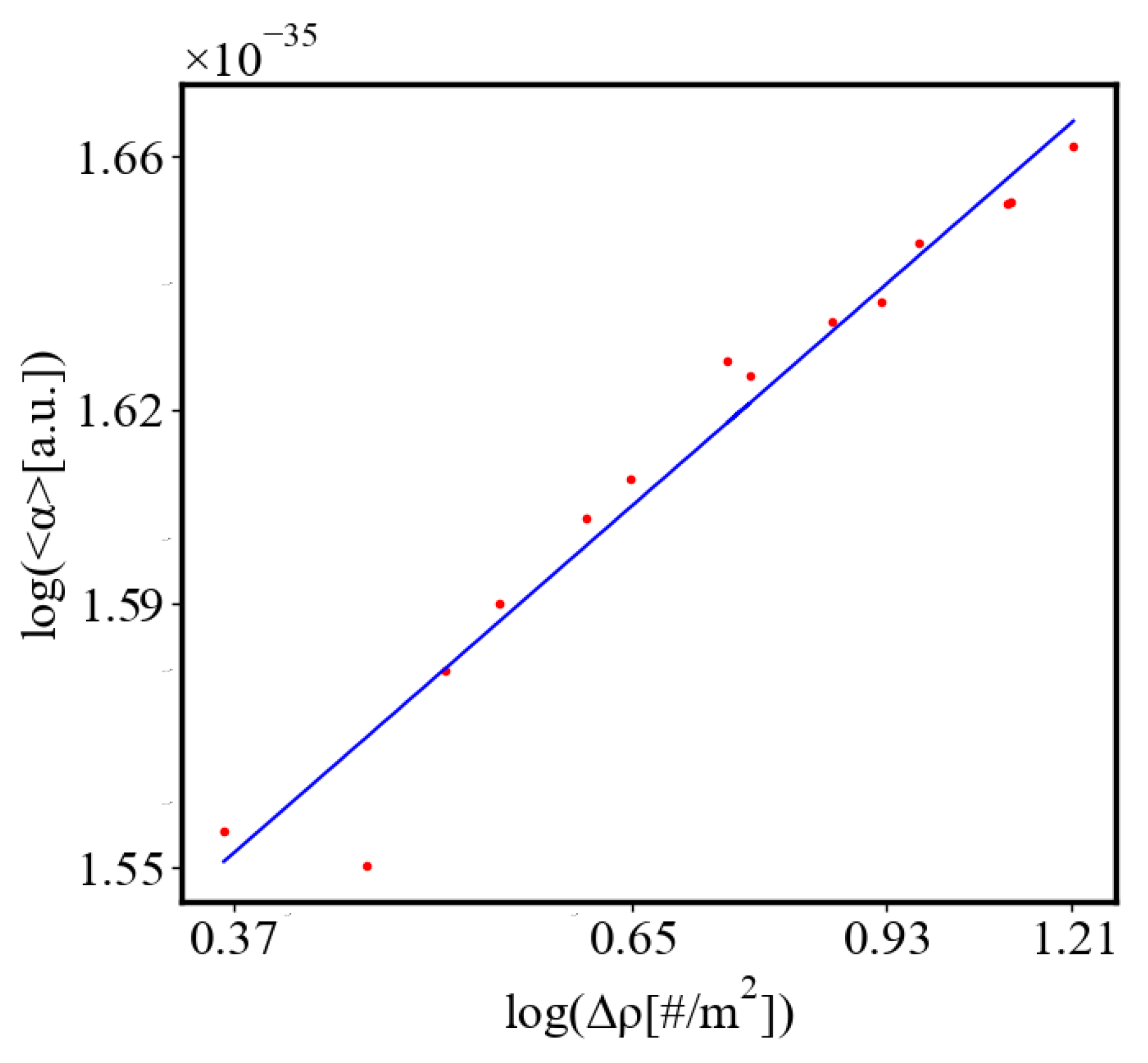 Preprints 141408 g016