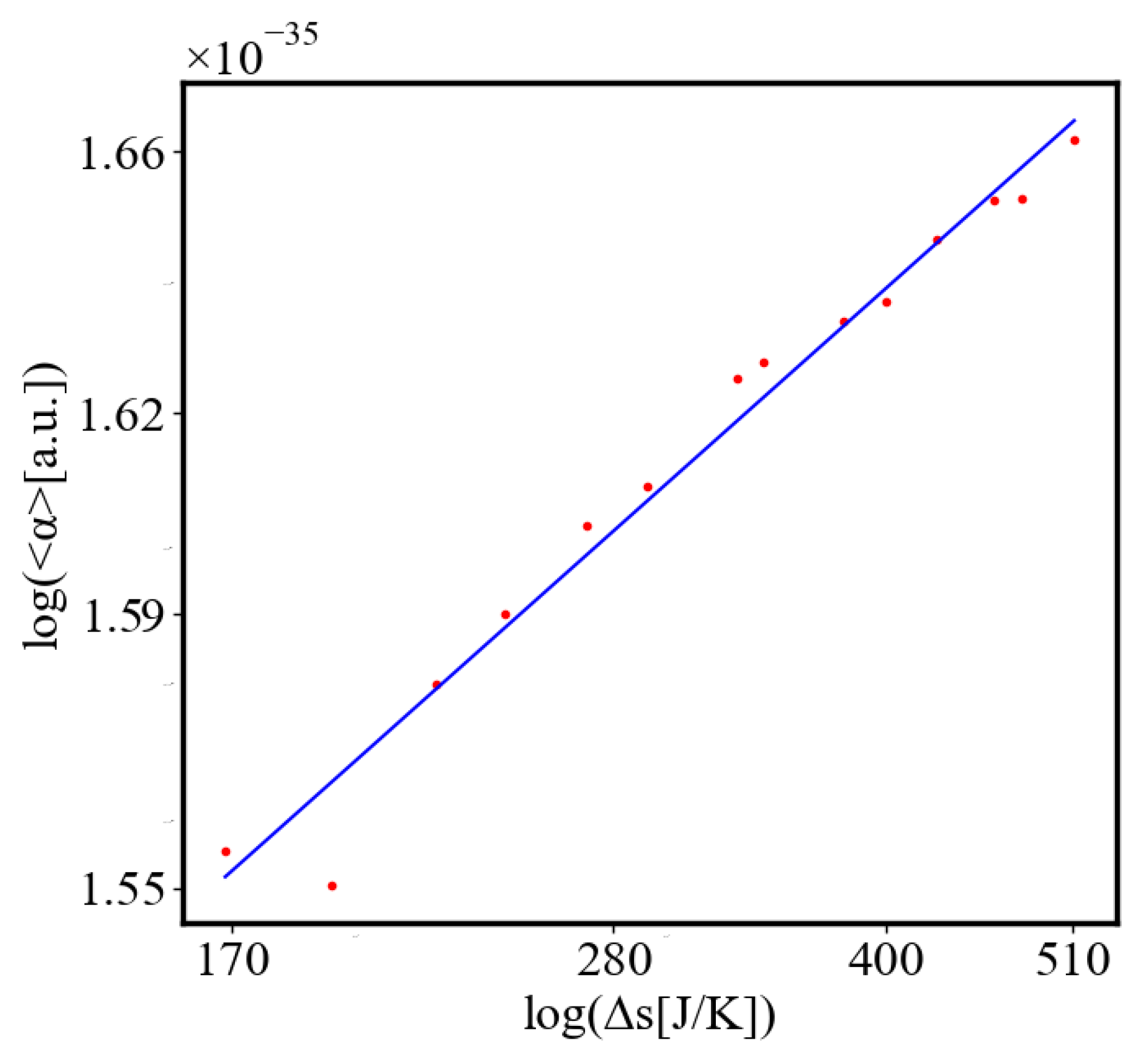 Preprints 141408 g017