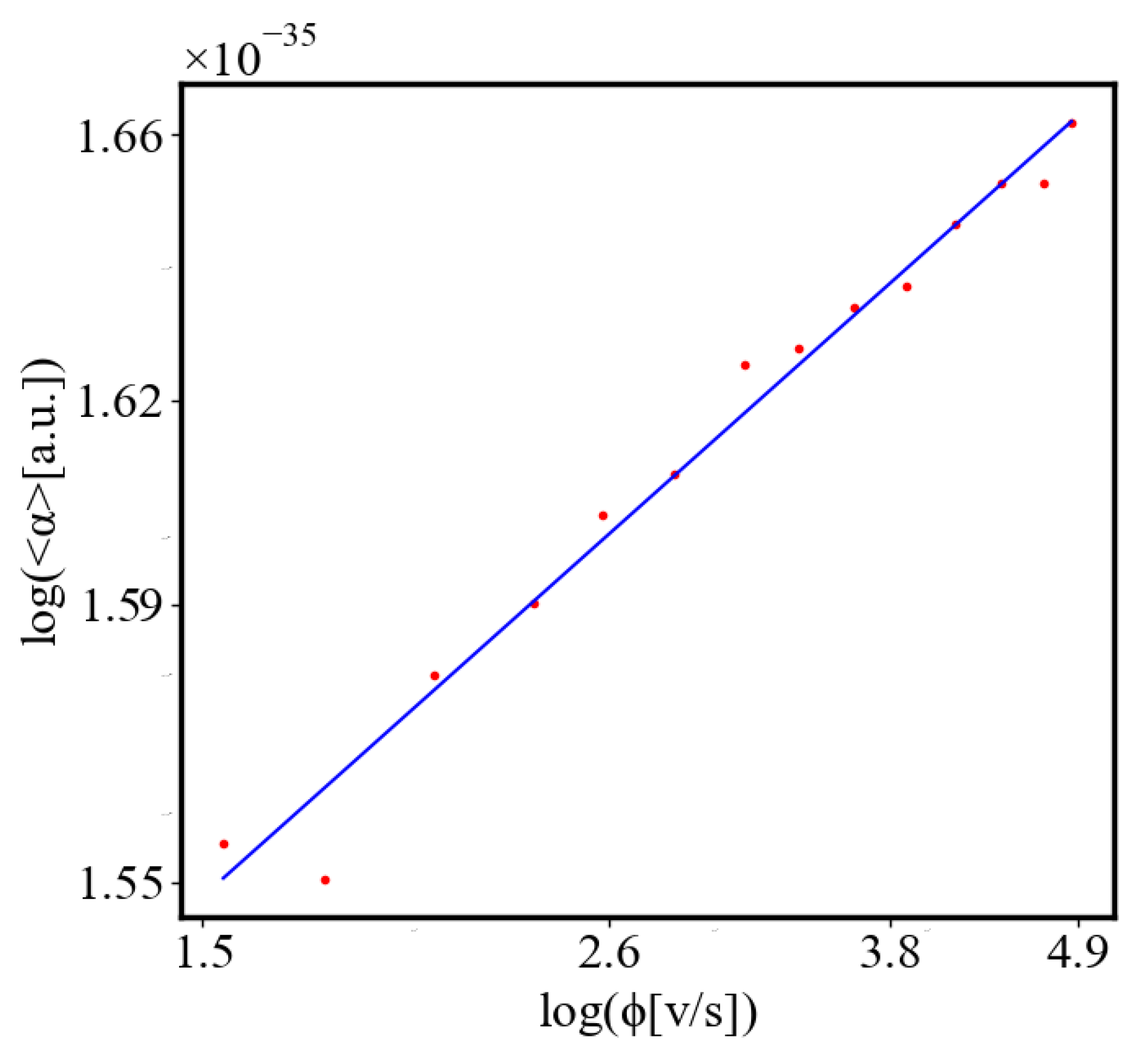 Preprints 141408 g018