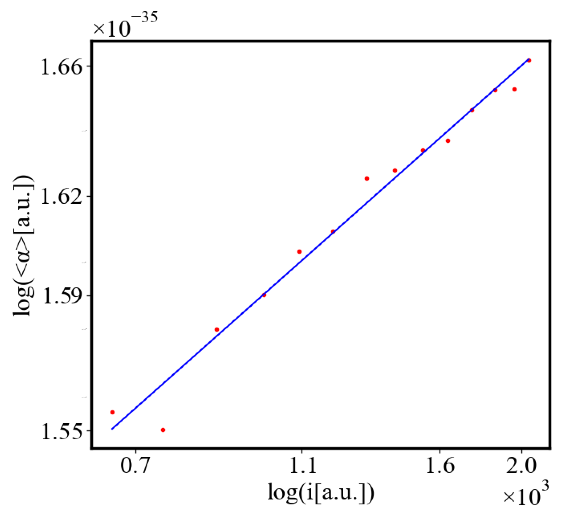 Preprints 141408 g019