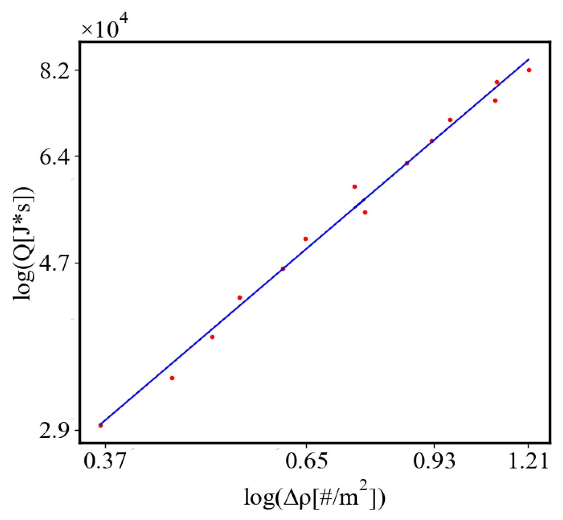 Preprints 141408 g022