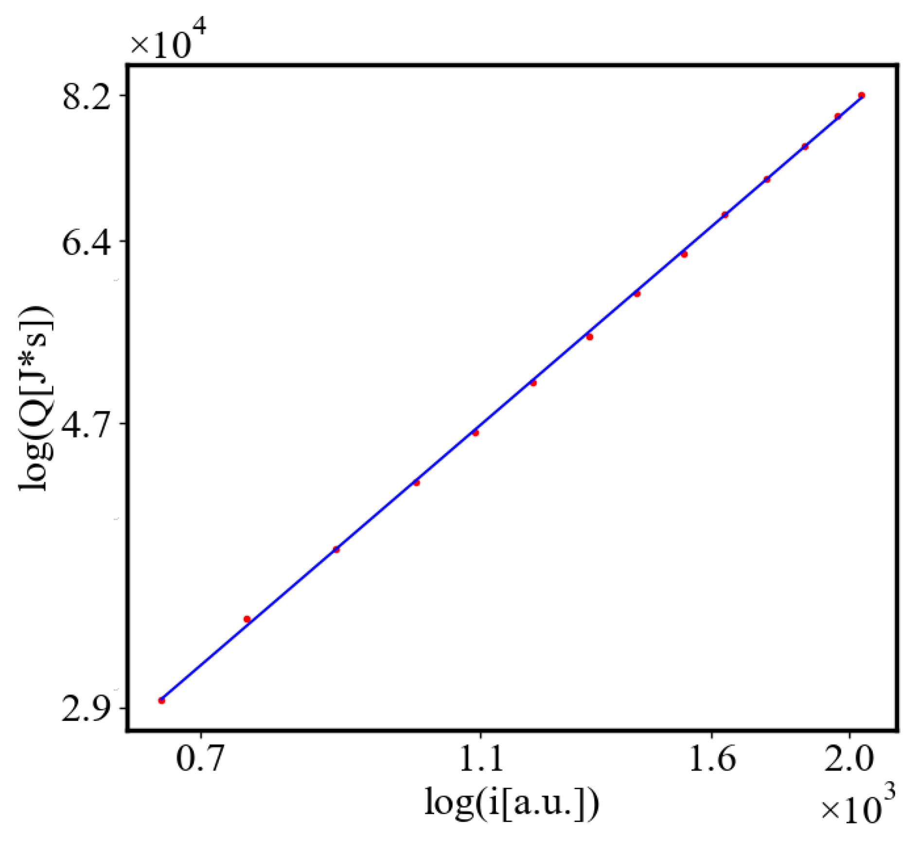 Preprints 141408 g025