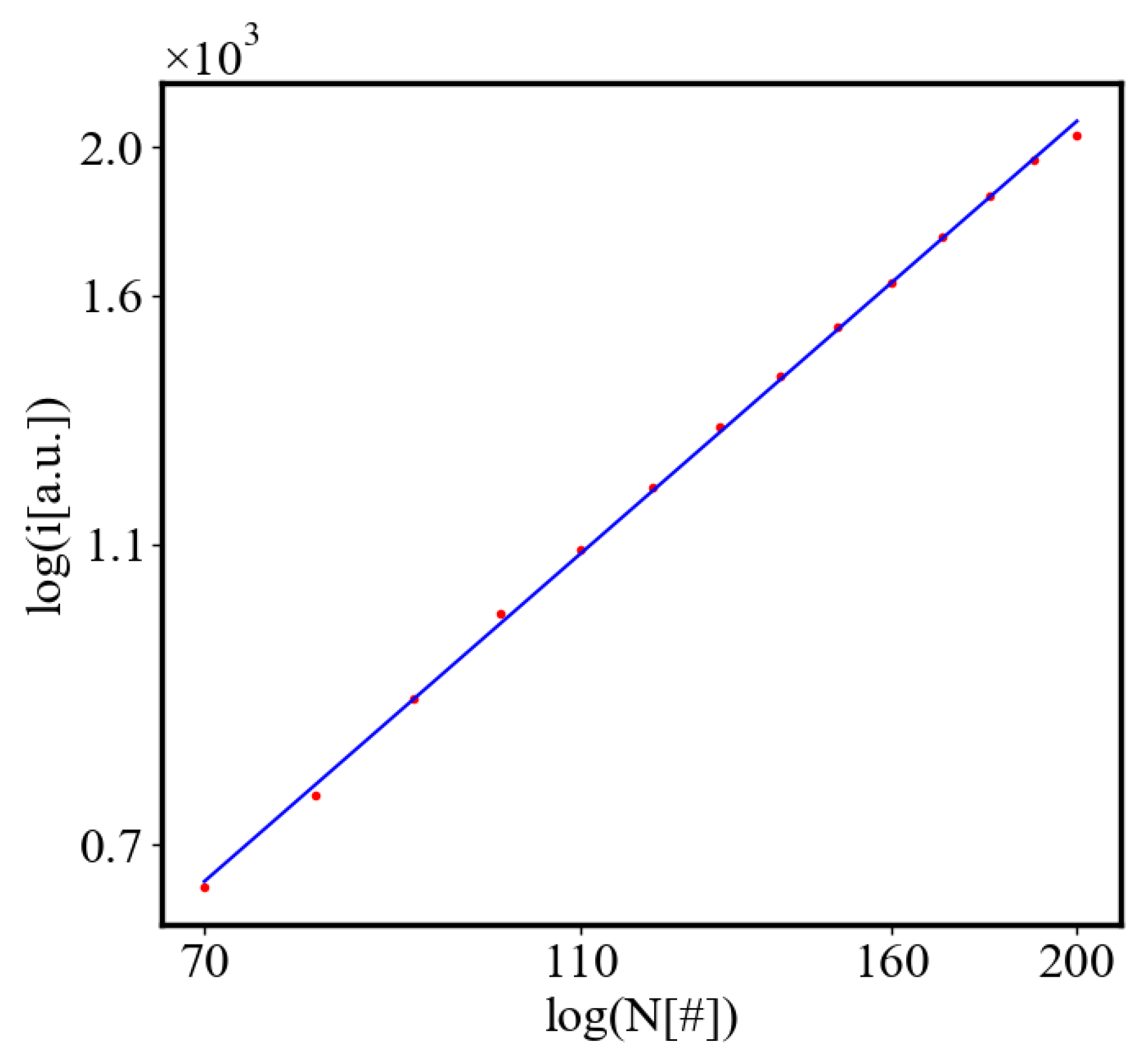 Preprints 141408 g026