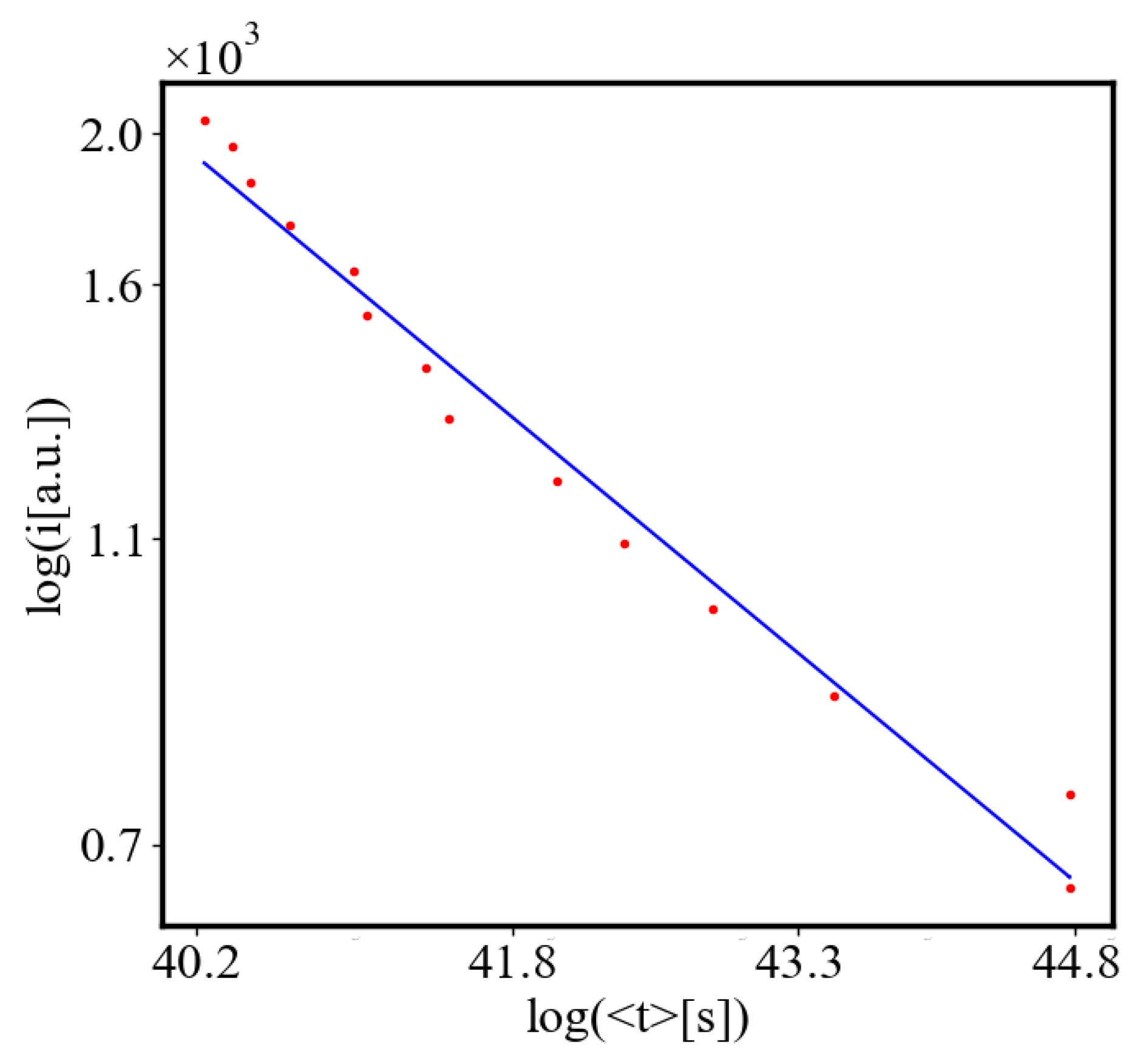 Preprints 141408 g027