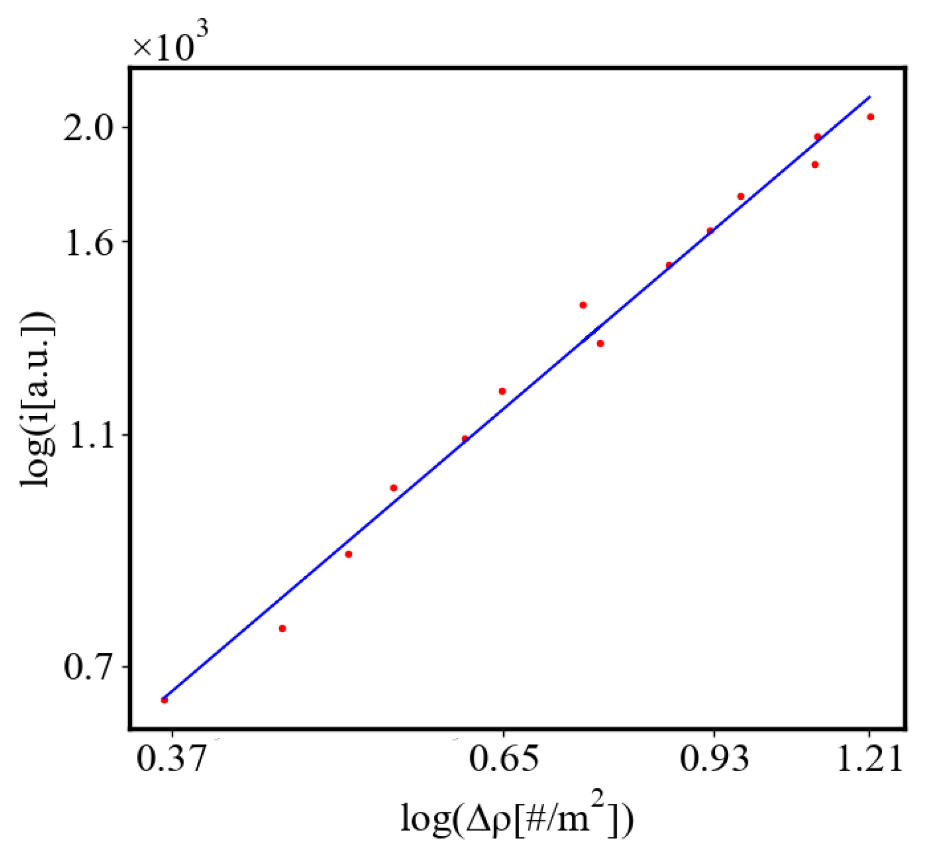 Preprints 141408 g028