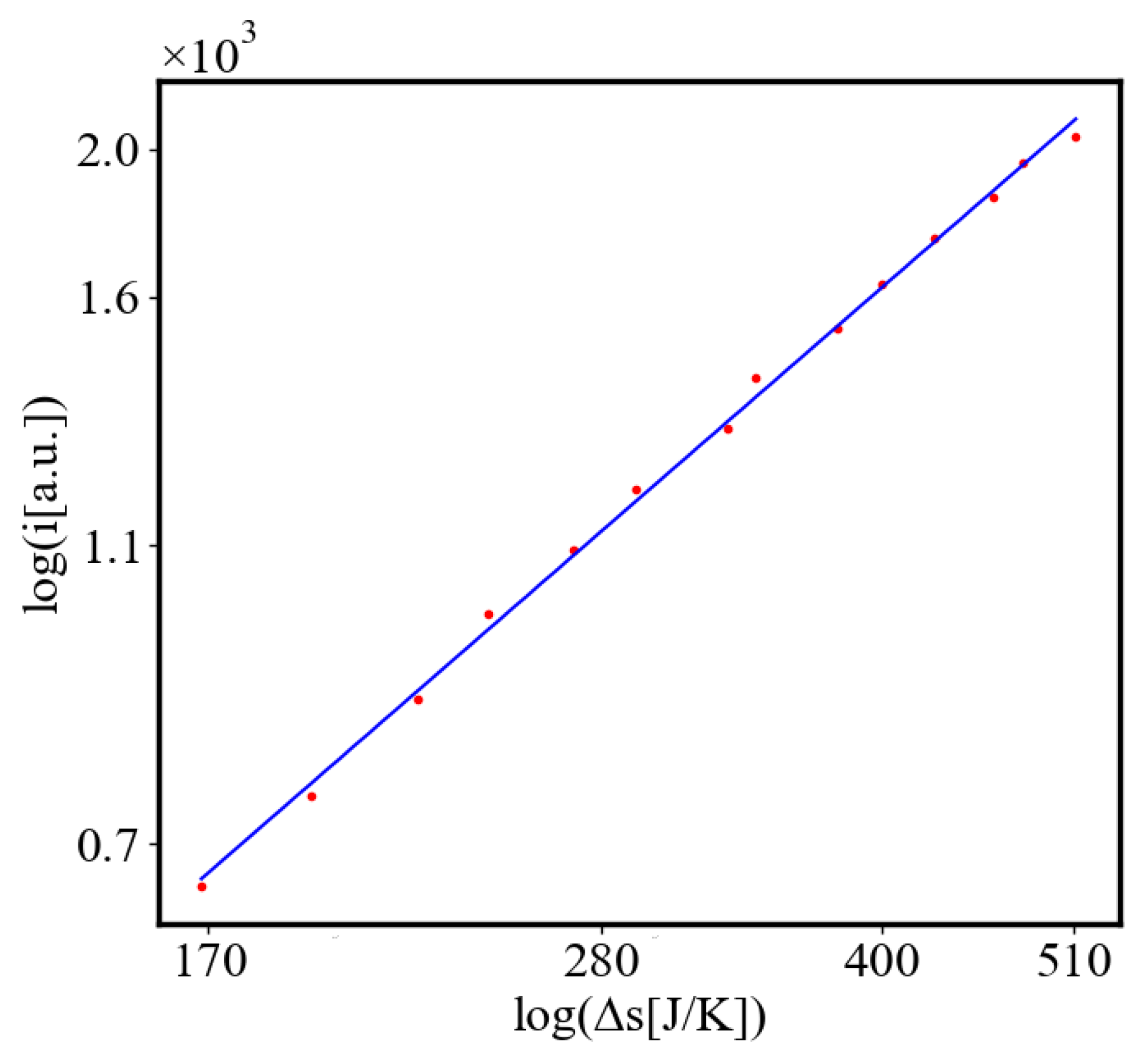 Preprints 141408 g029