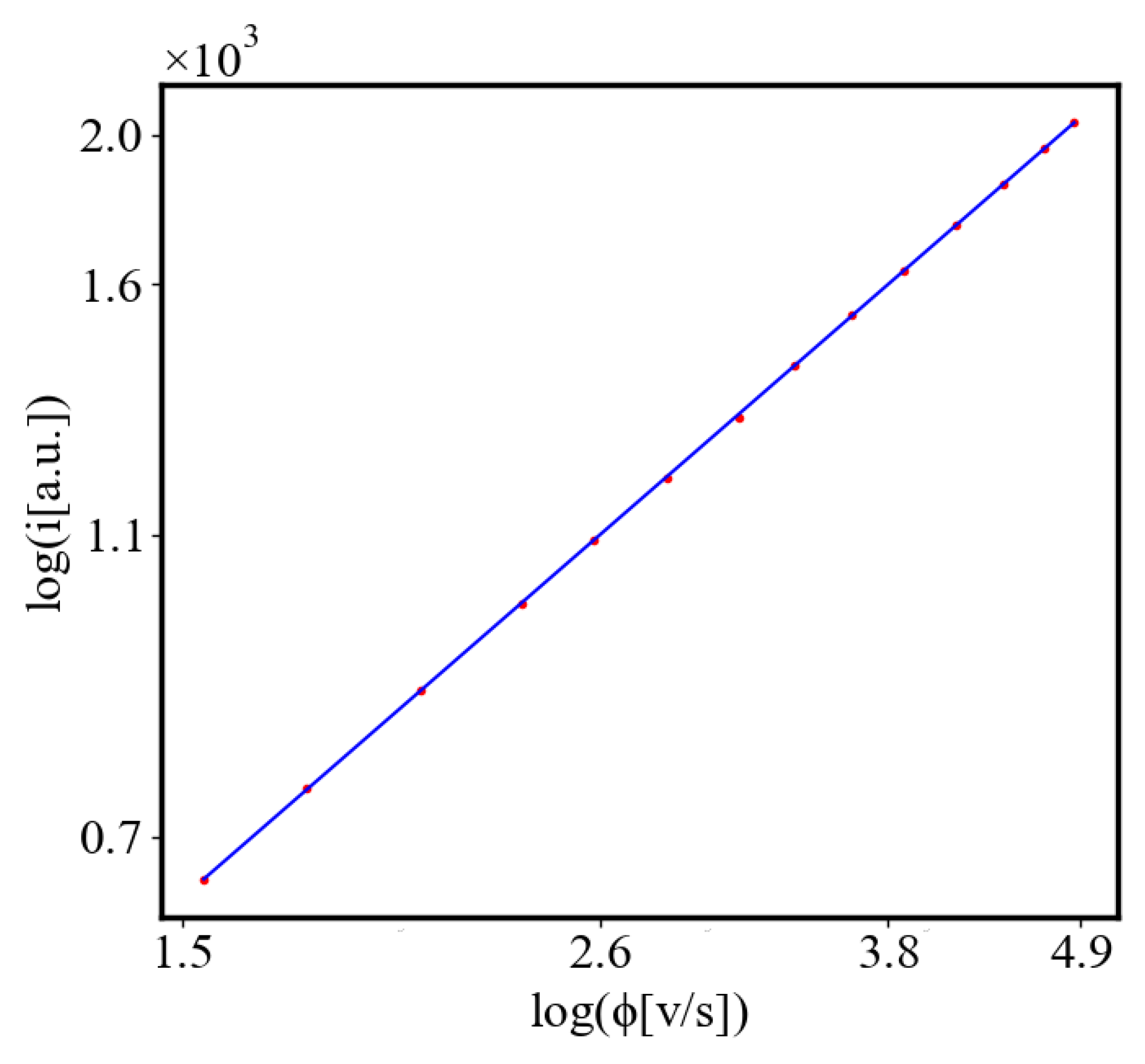 Preprints 141408 g030