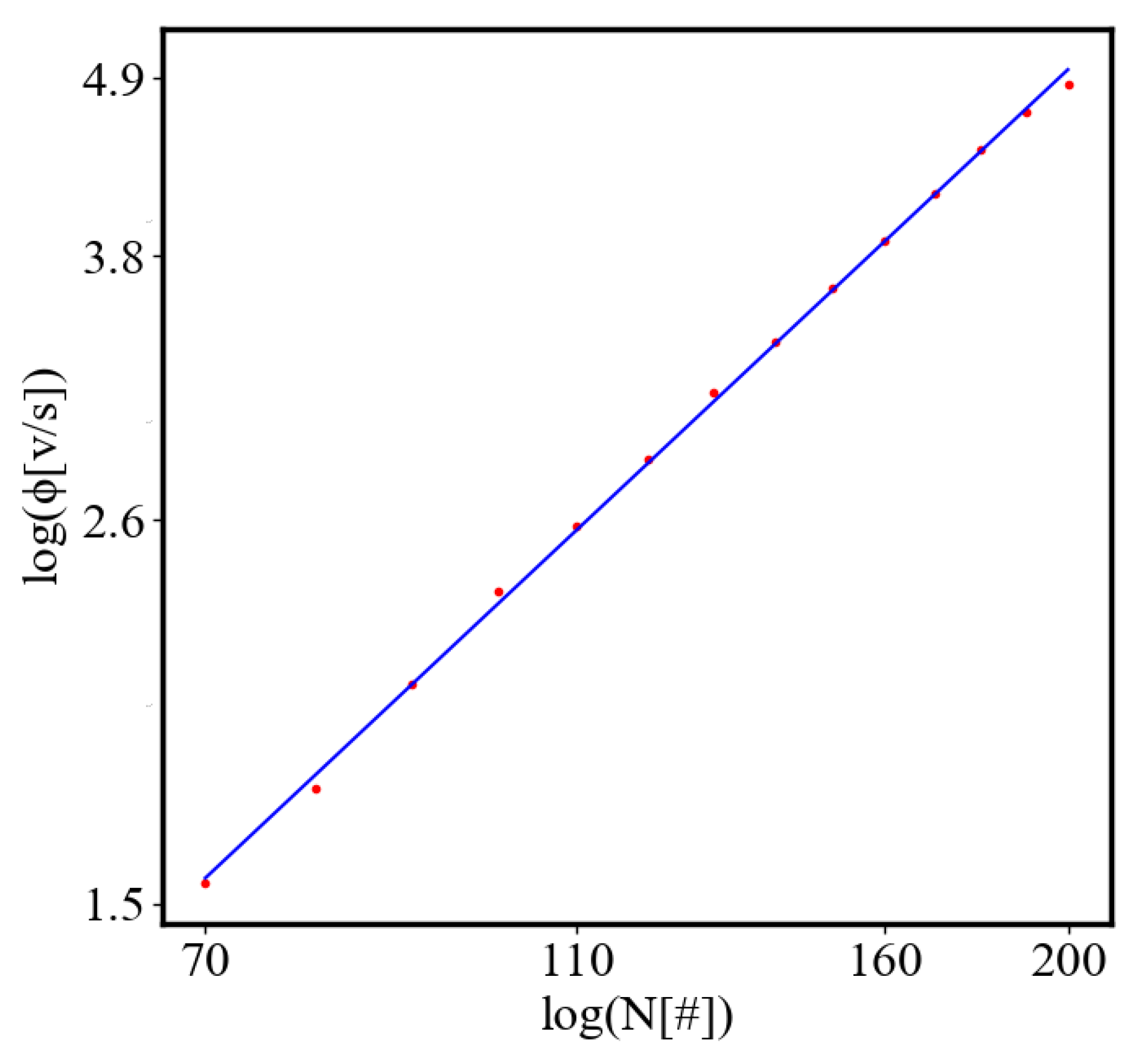 Preprints 141408 g031