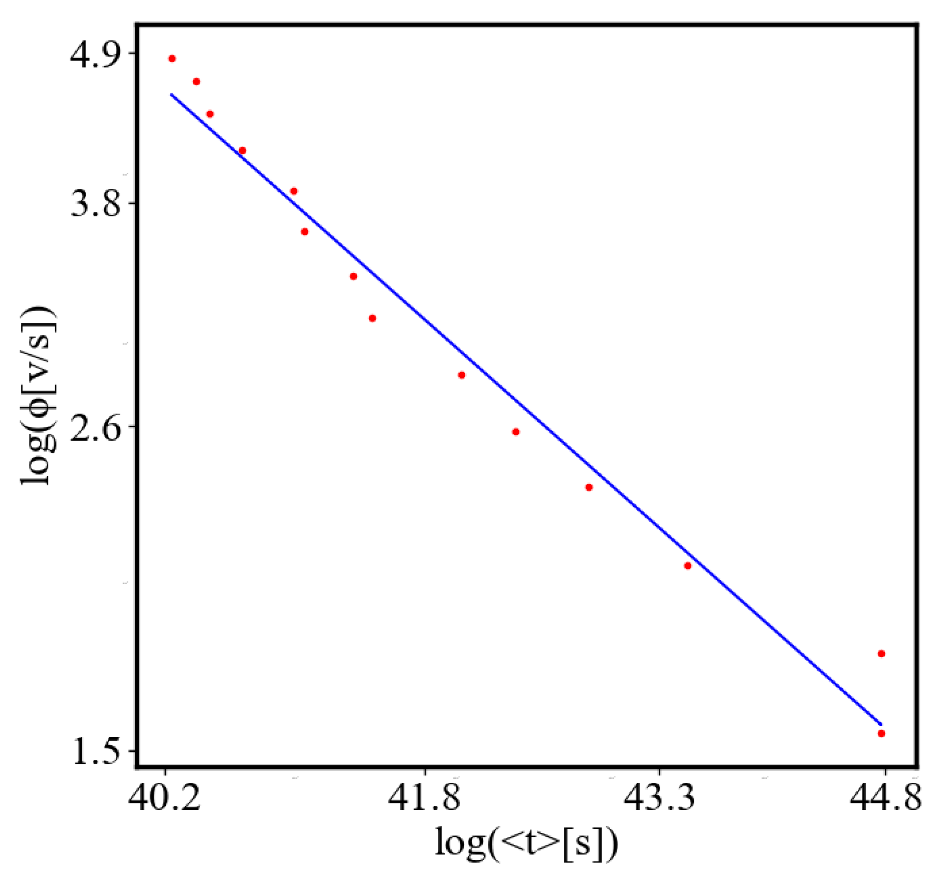 Preprints 141408 g032