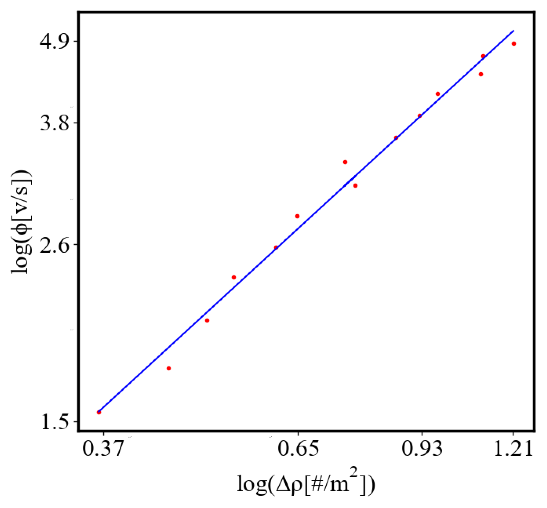 Preprints 141408 g033