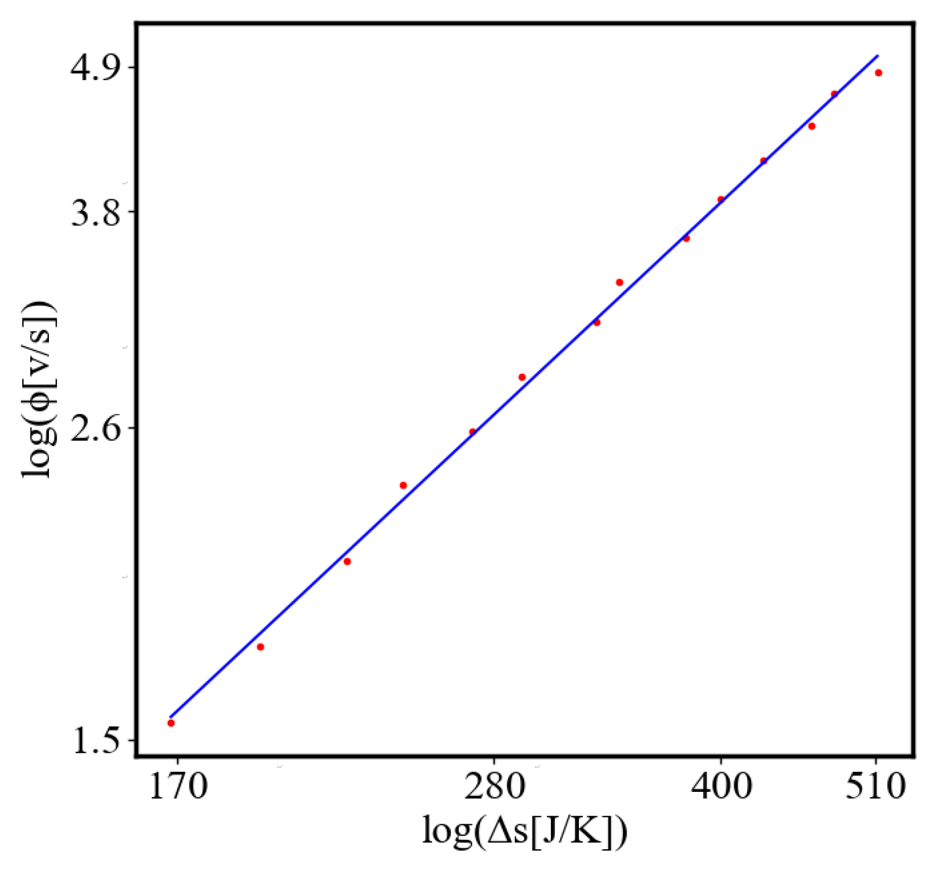 Preprints 141408 g034