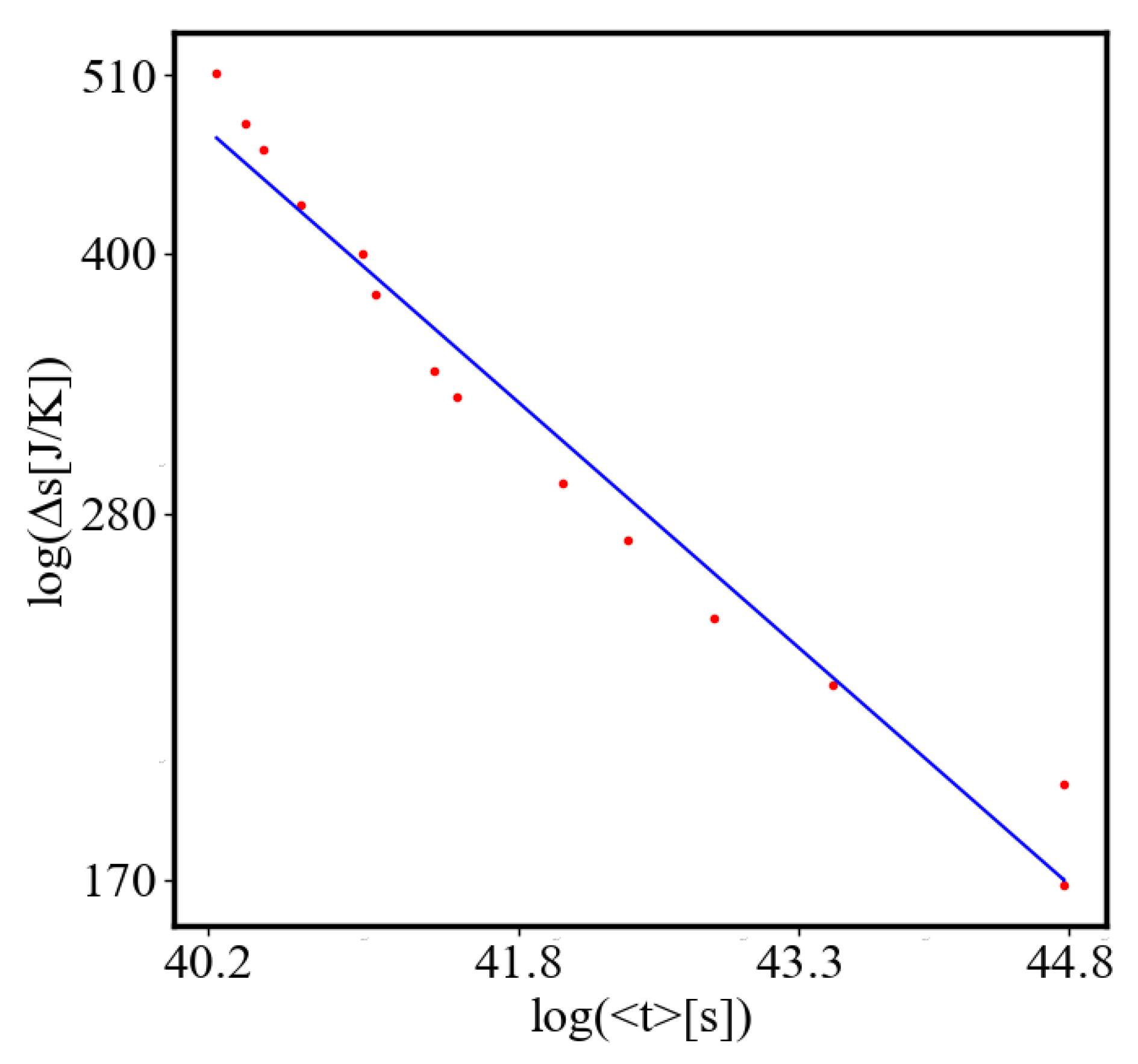 Preprints 141408 g036