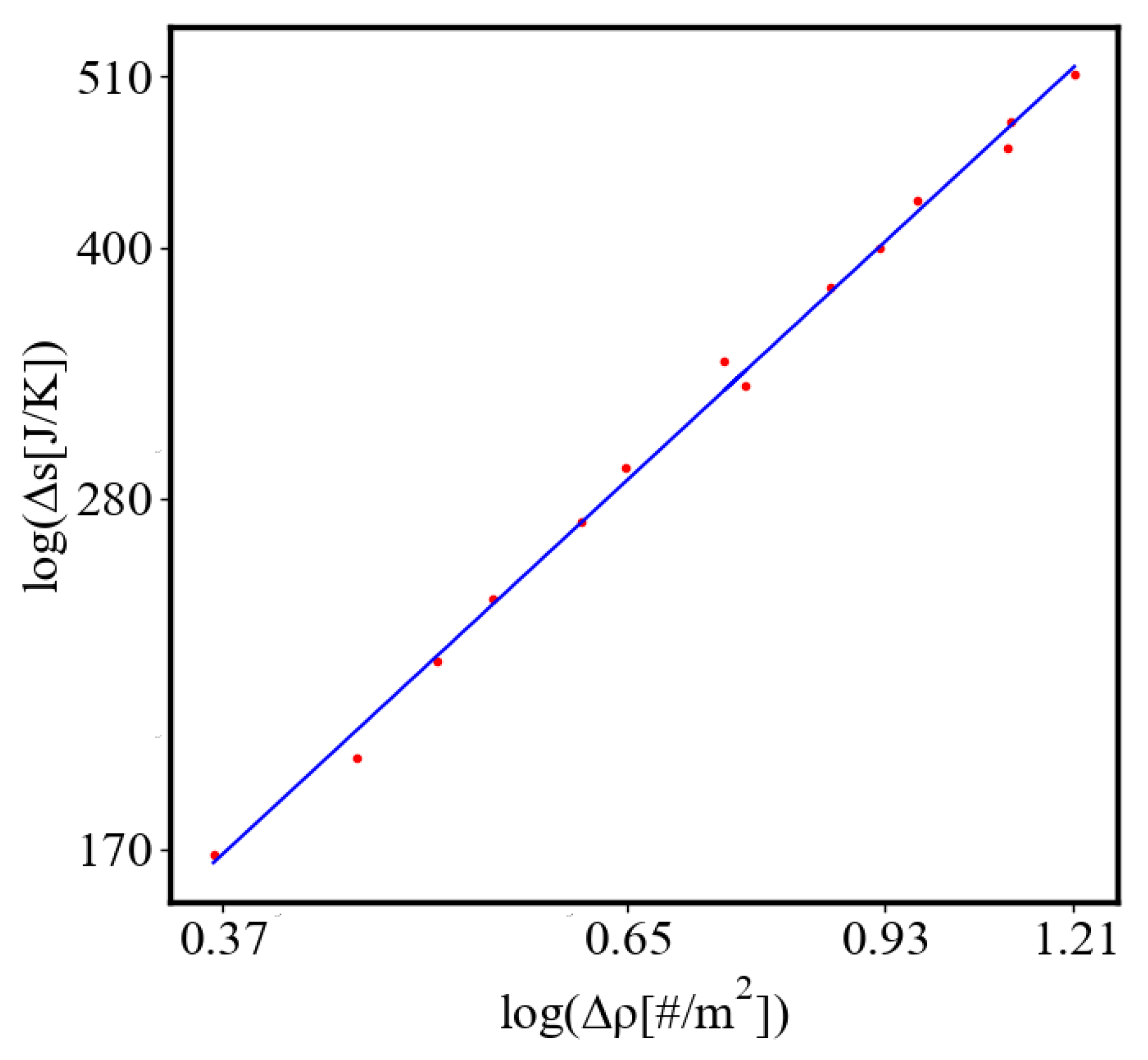 Preprints 141408 g037