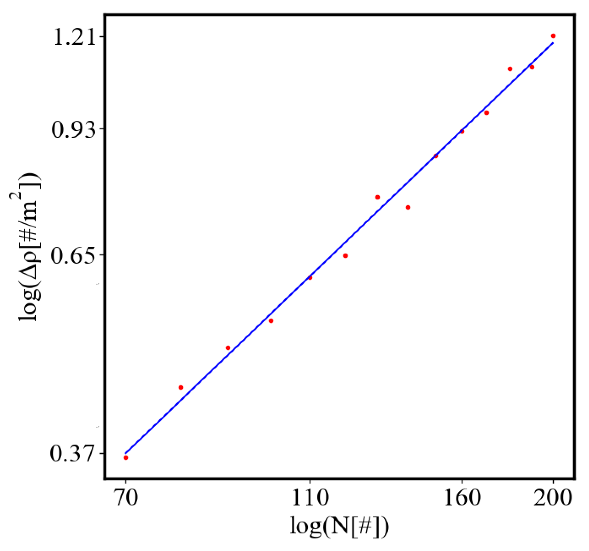 Preprints 141408 g038