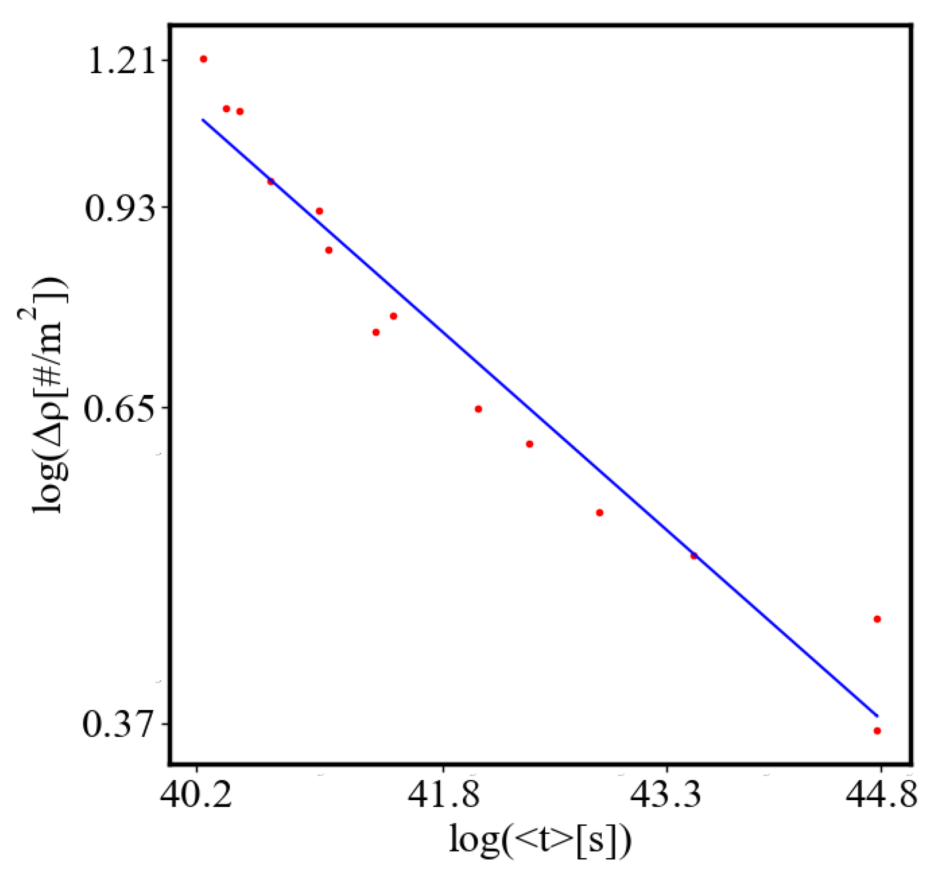 Preprints 141408 g039