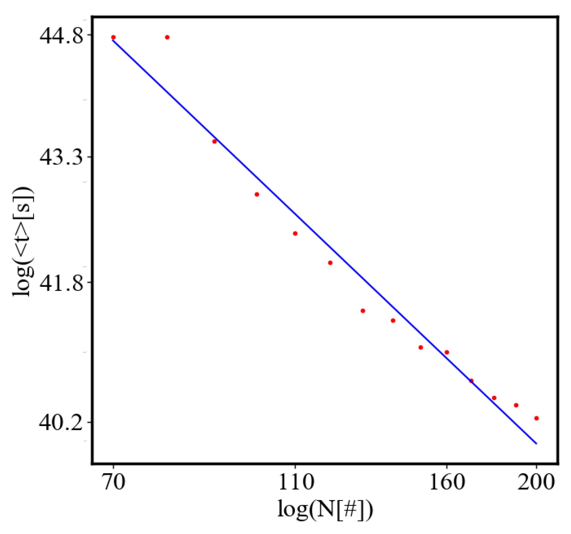 Preprints 141408 g040