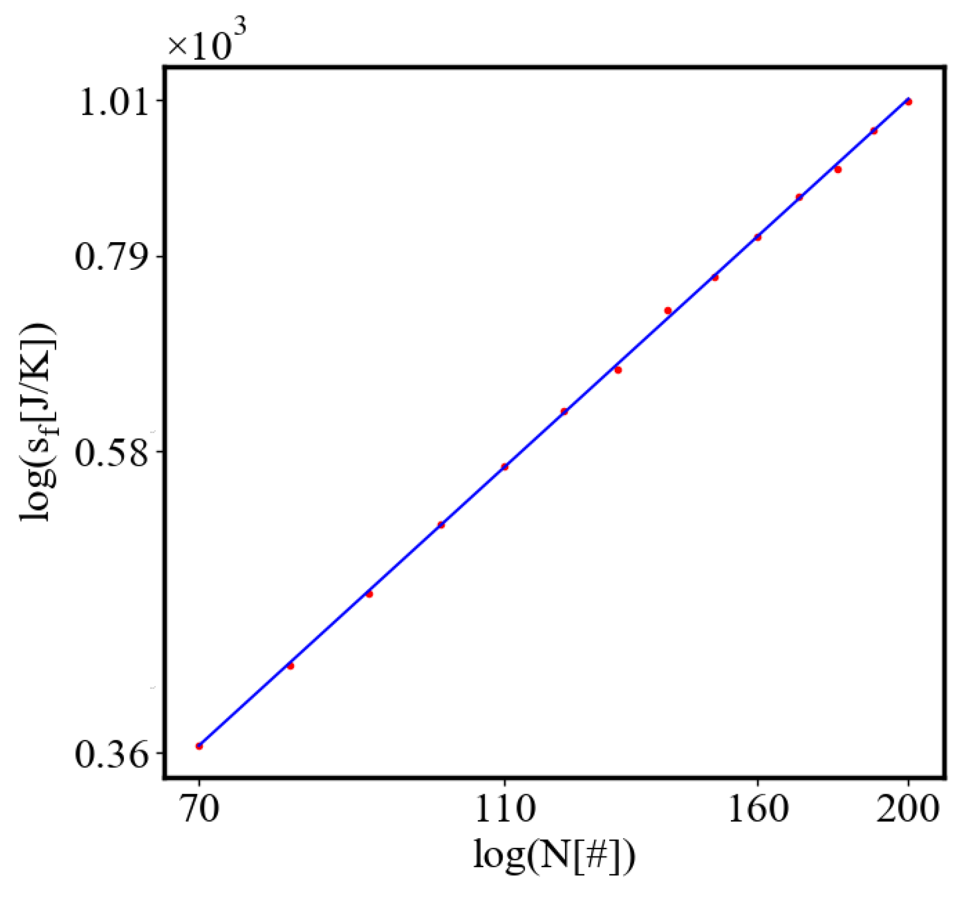 Preprints 141408 g041