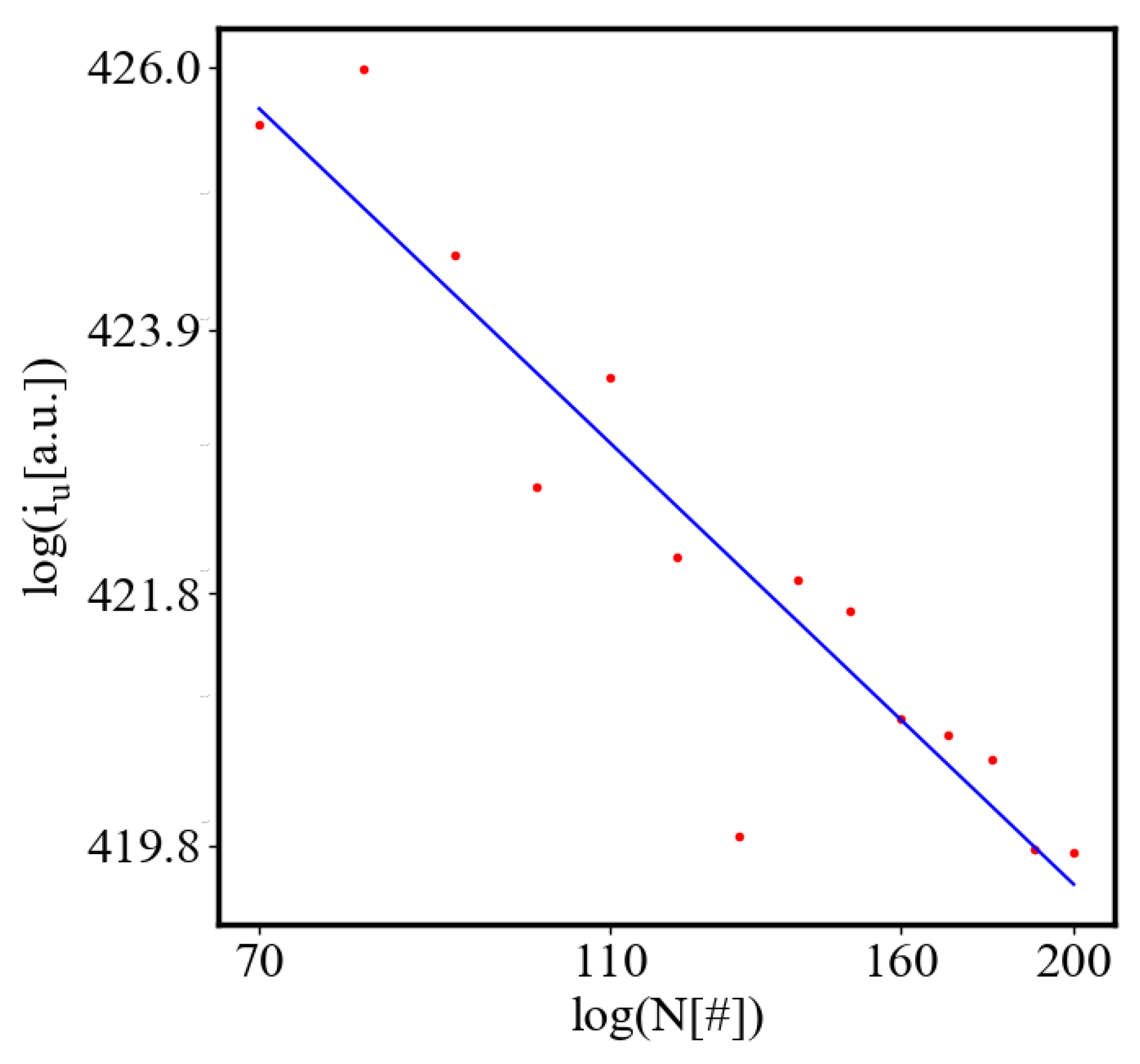 Preprints 141408 g044