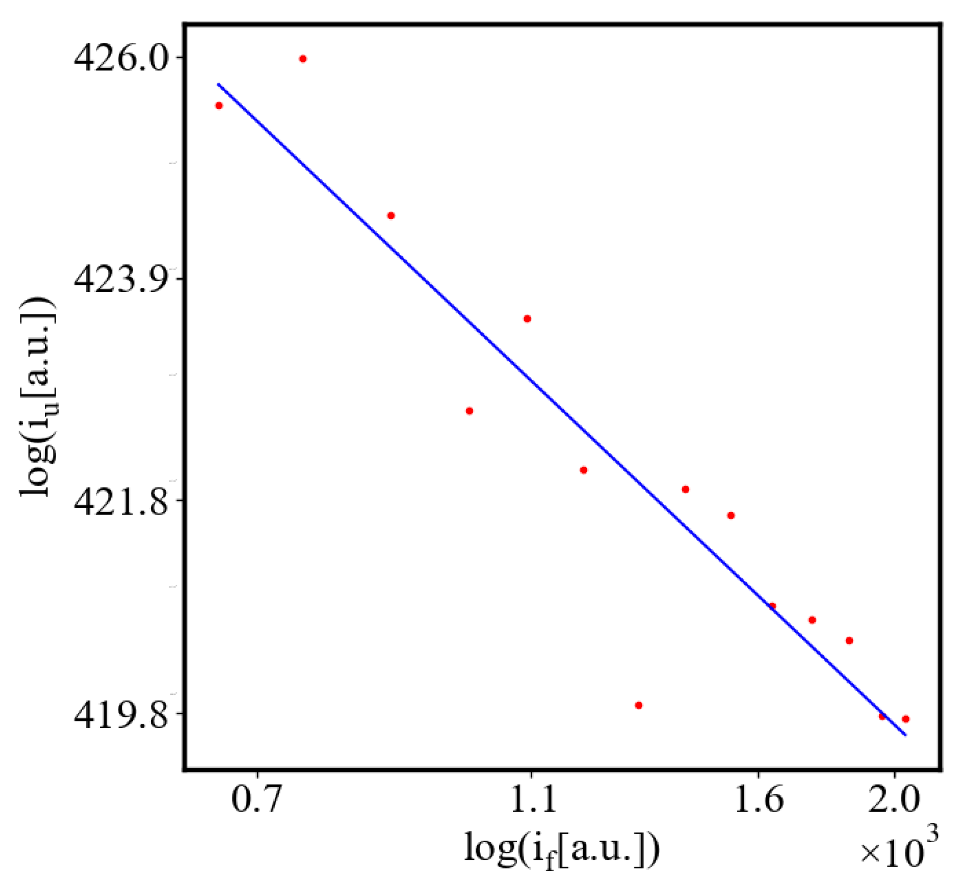 Preprints 141408 g045