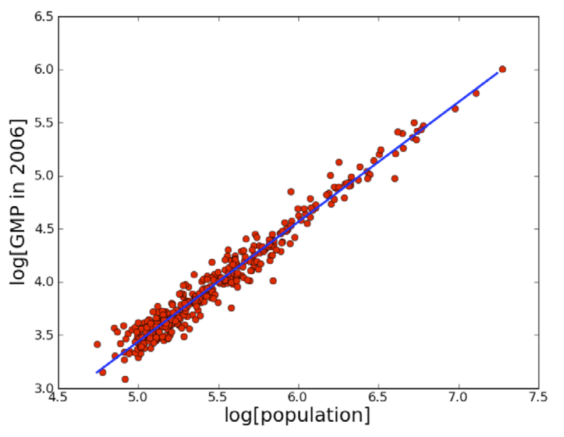 Preprints 141408 g047