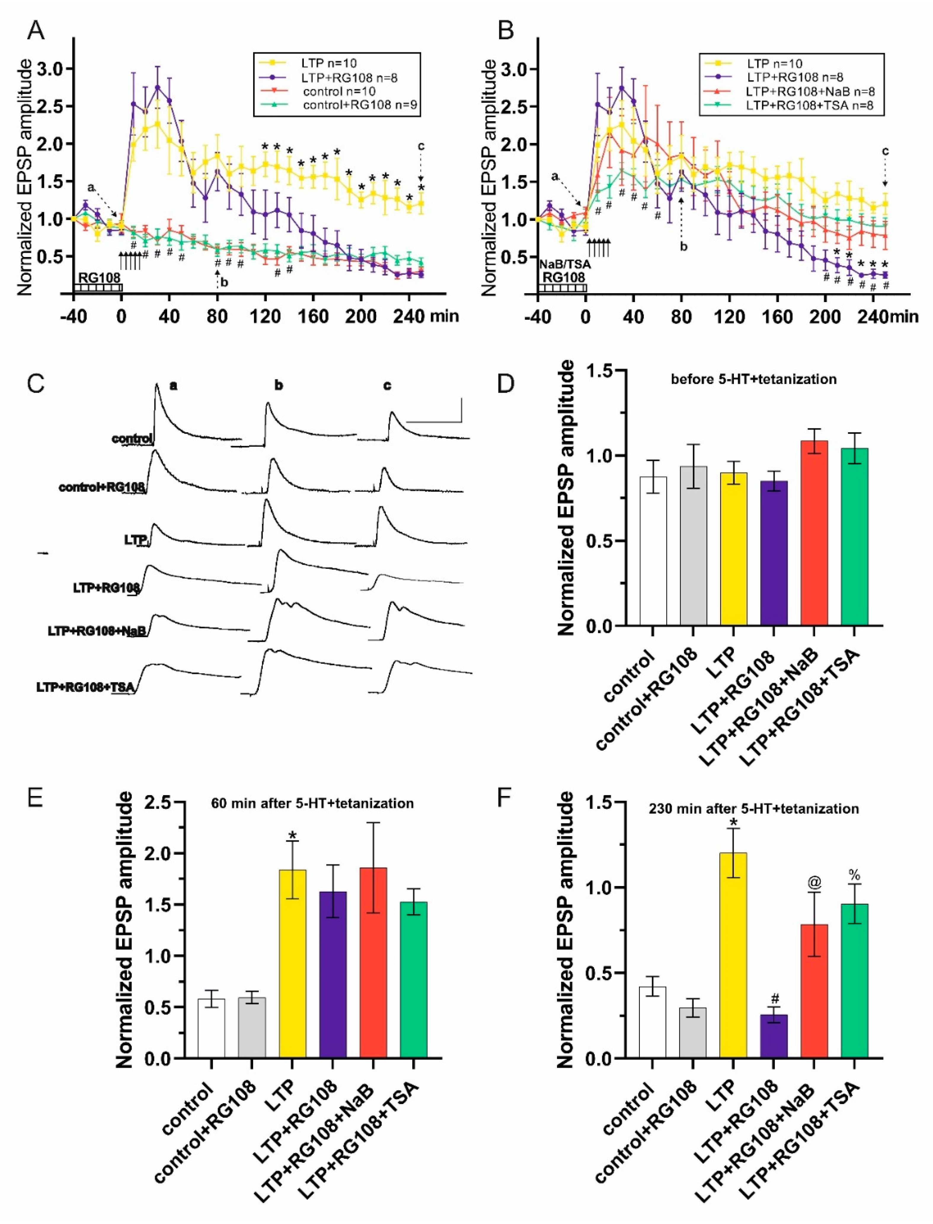 Preprints 121046 g002