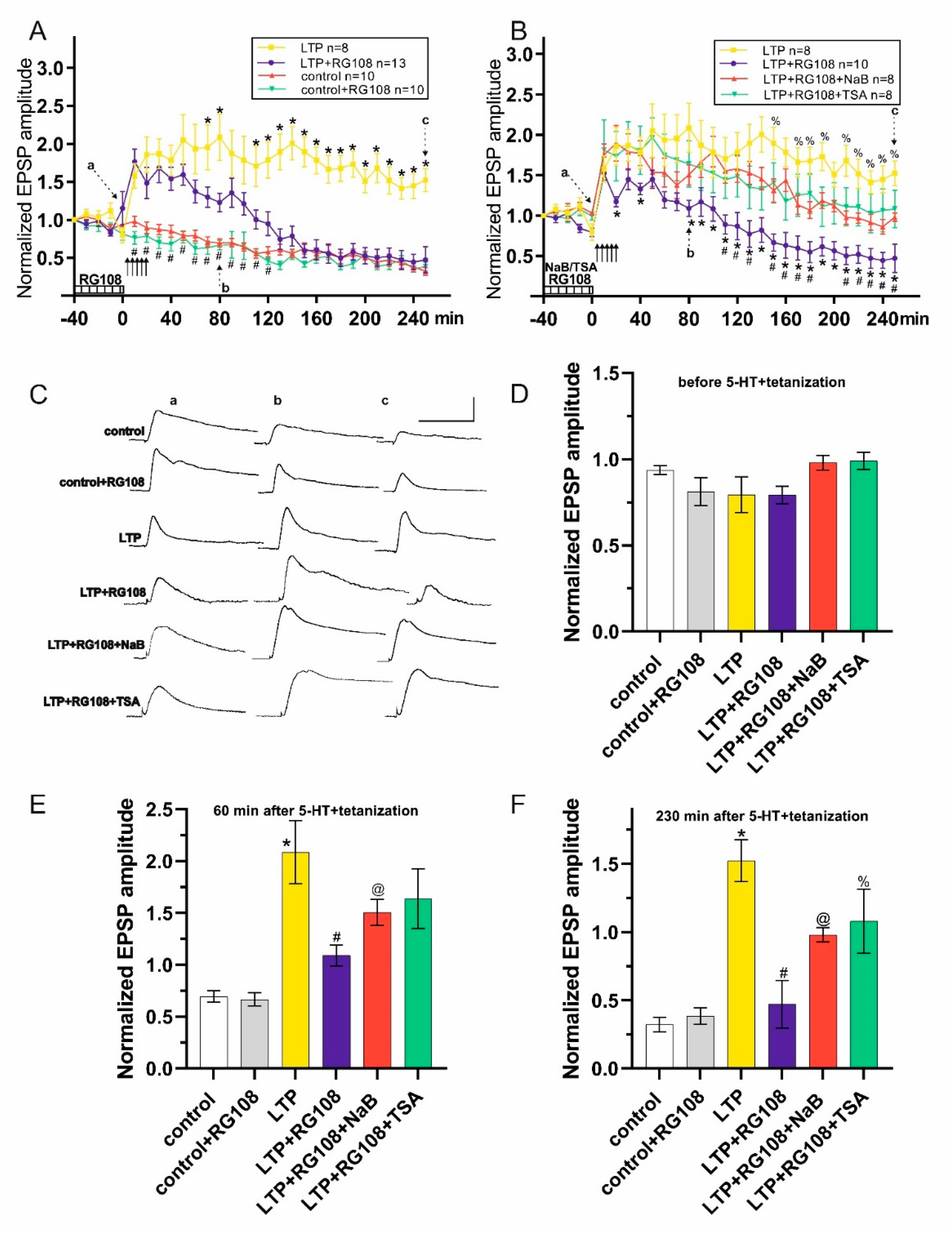 Preprints 121046 g003