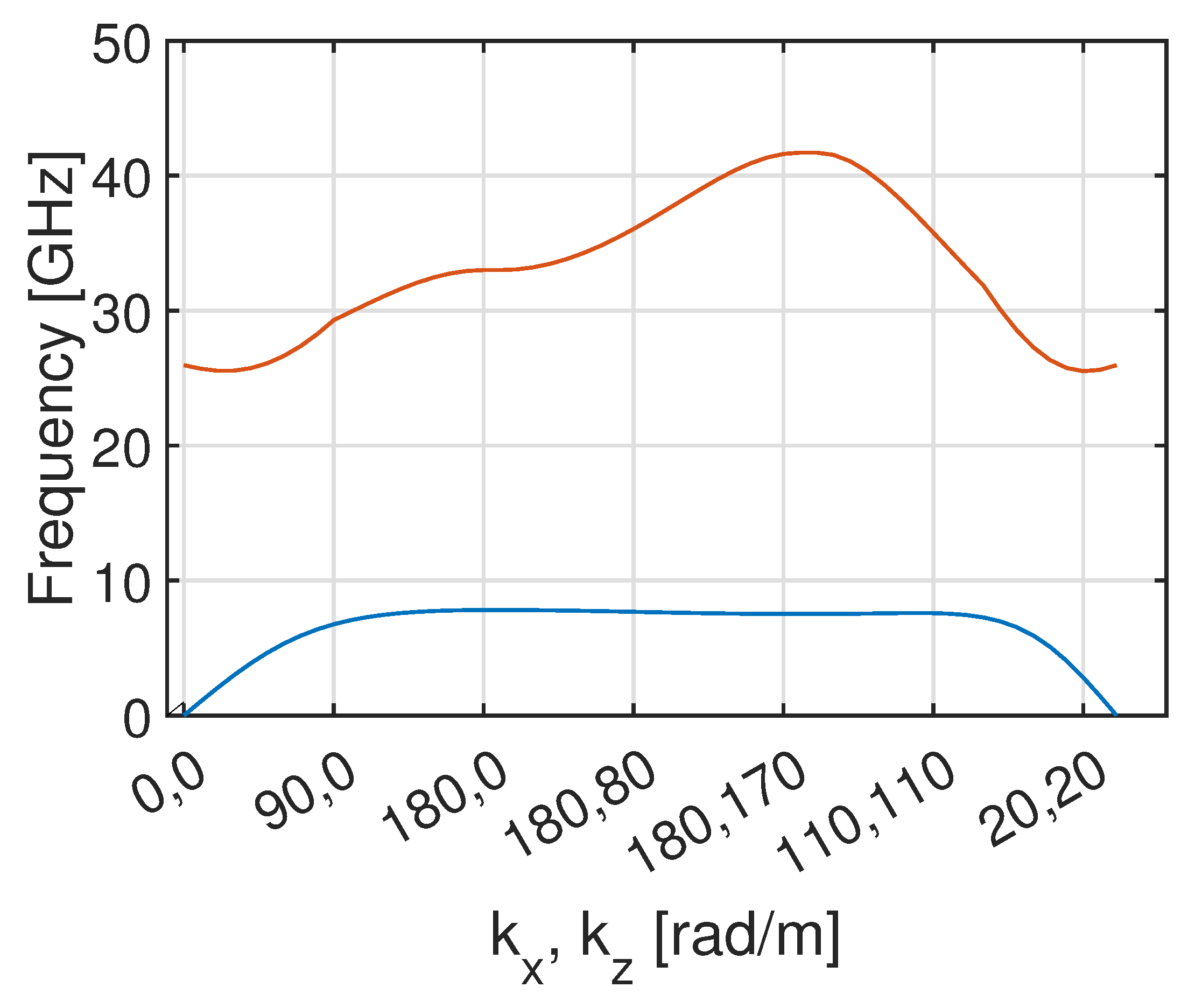 Preprints 113825 g003