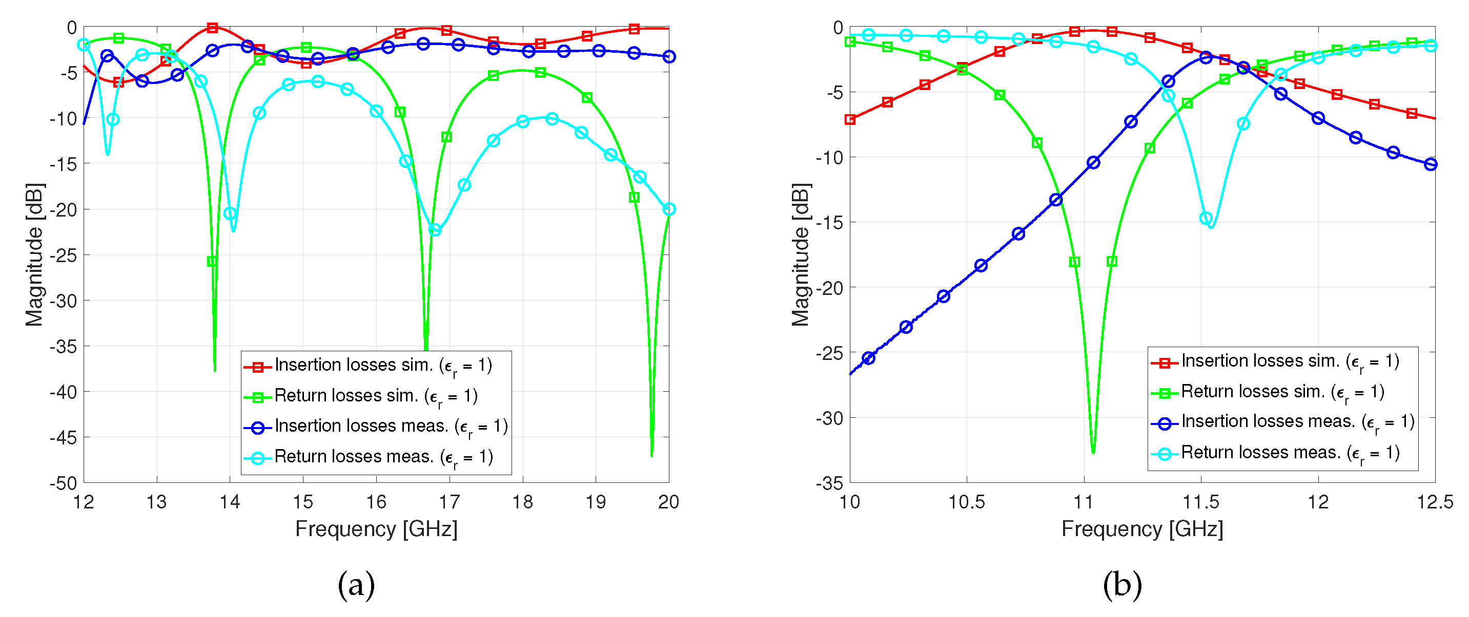 Preprints 113825 g011