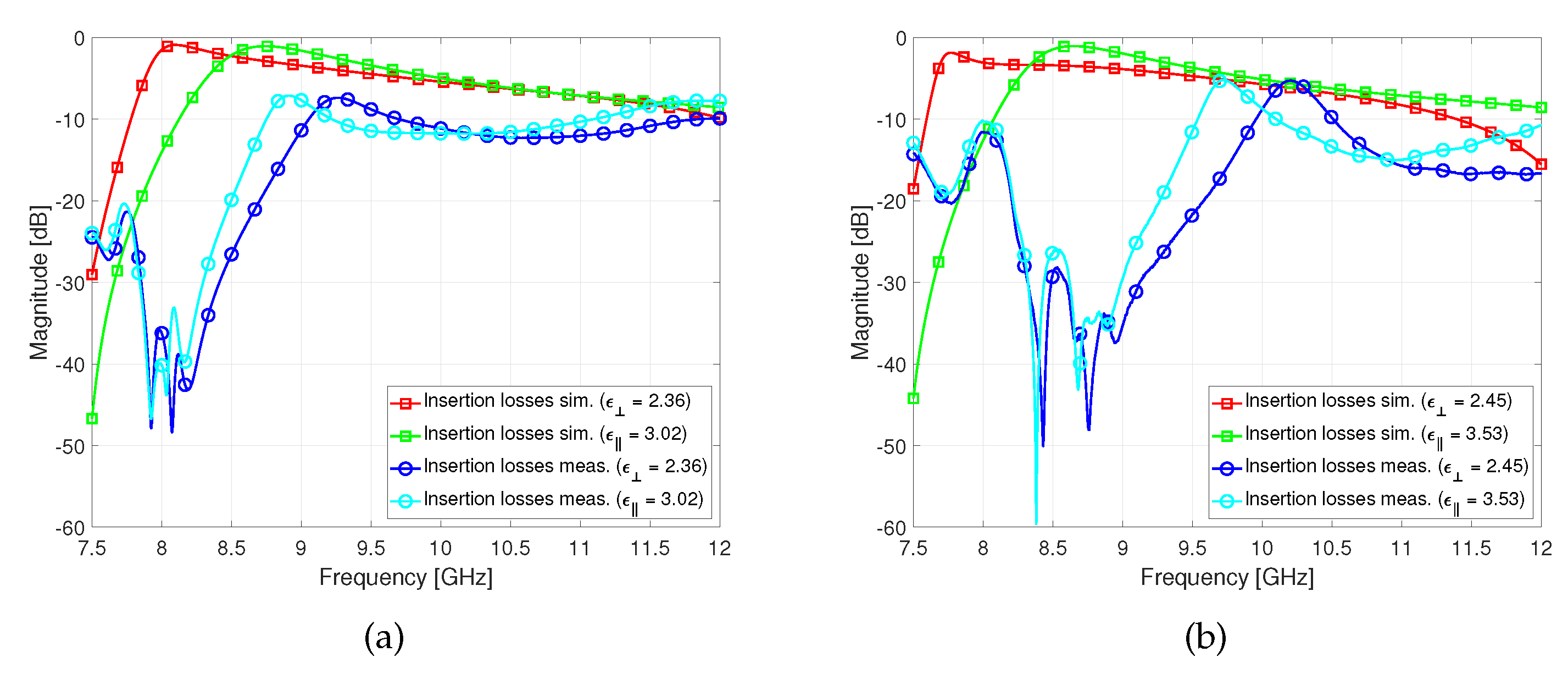 Preprints 113825 g012