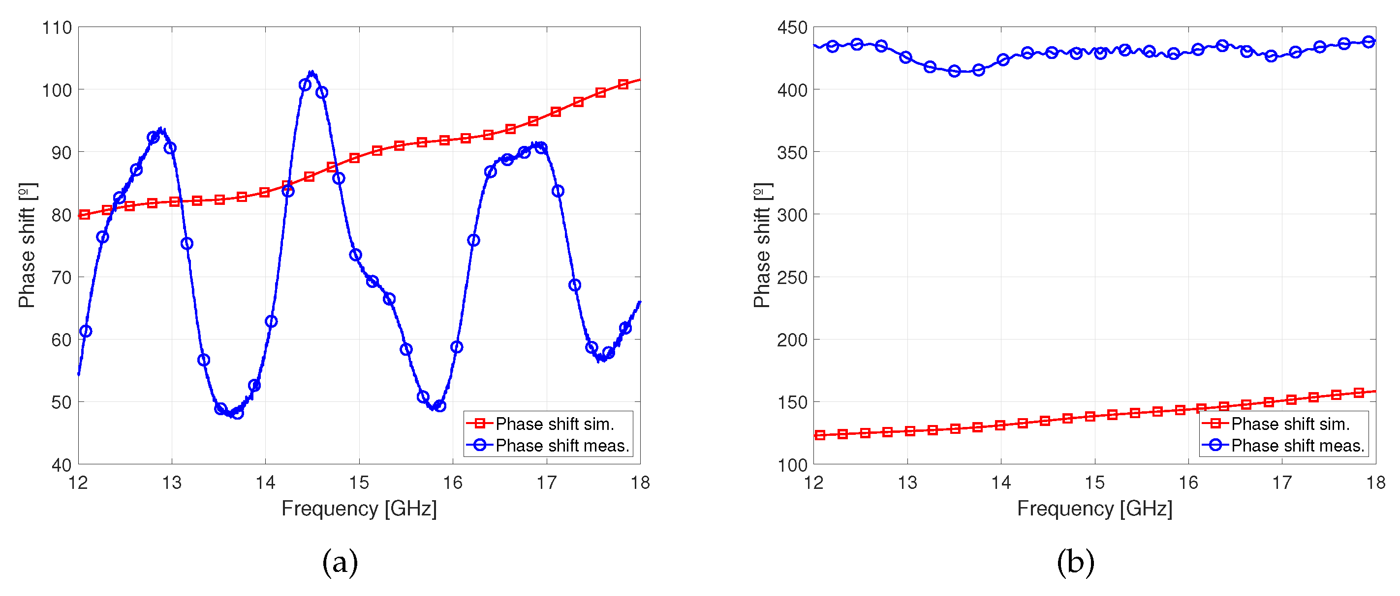 Preprints 113825 g013