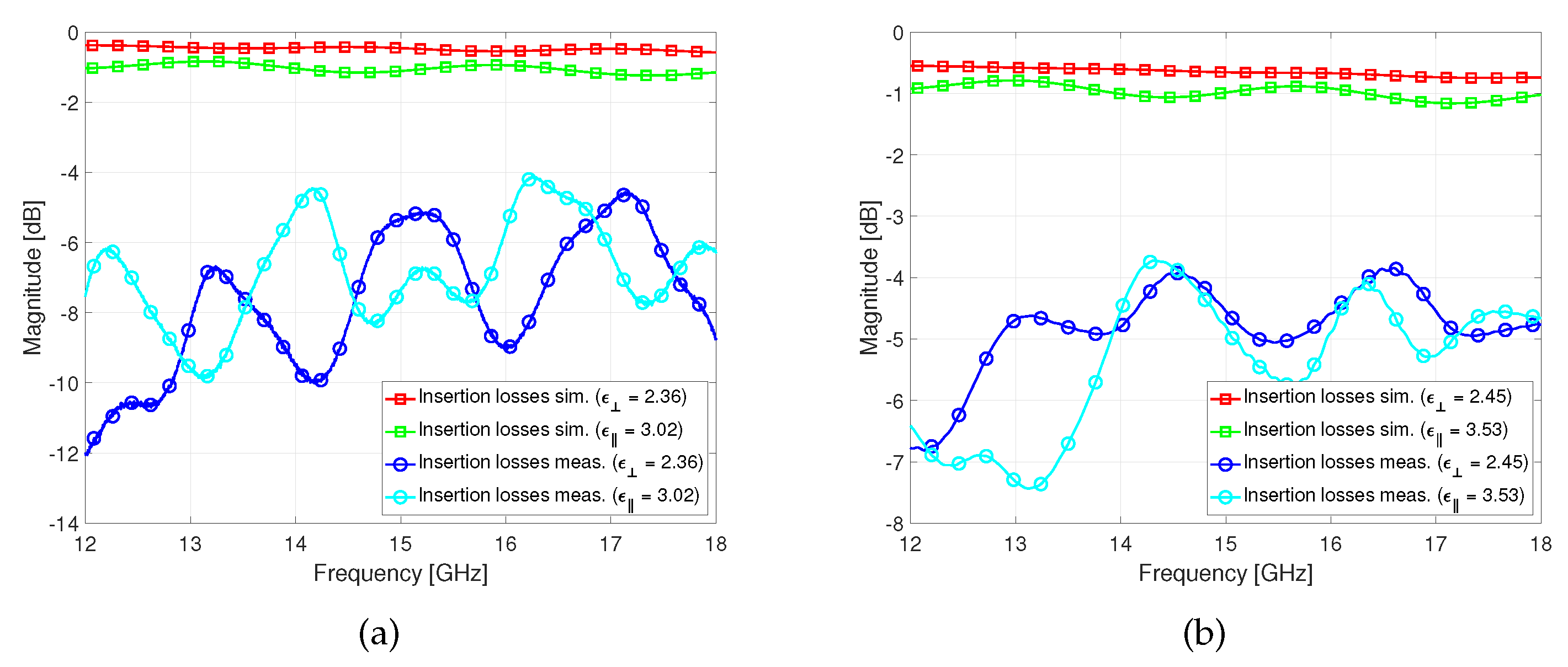 Preprints 113825 g014