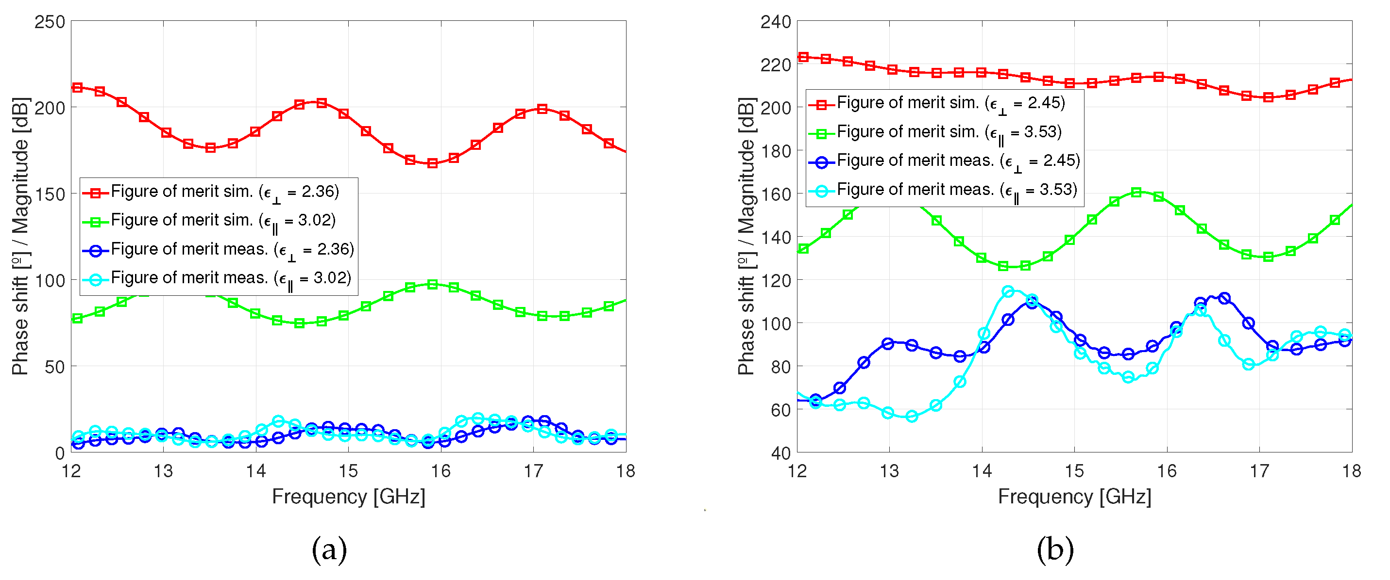 Preprints 113825 g015