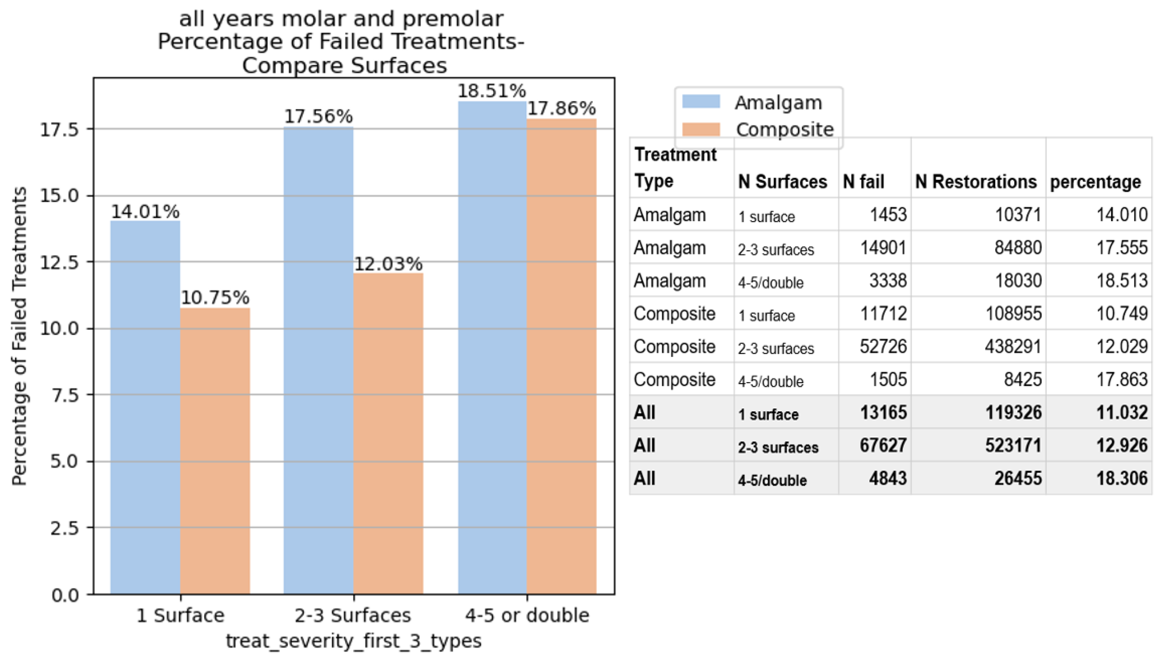 Preprints 102220 g002