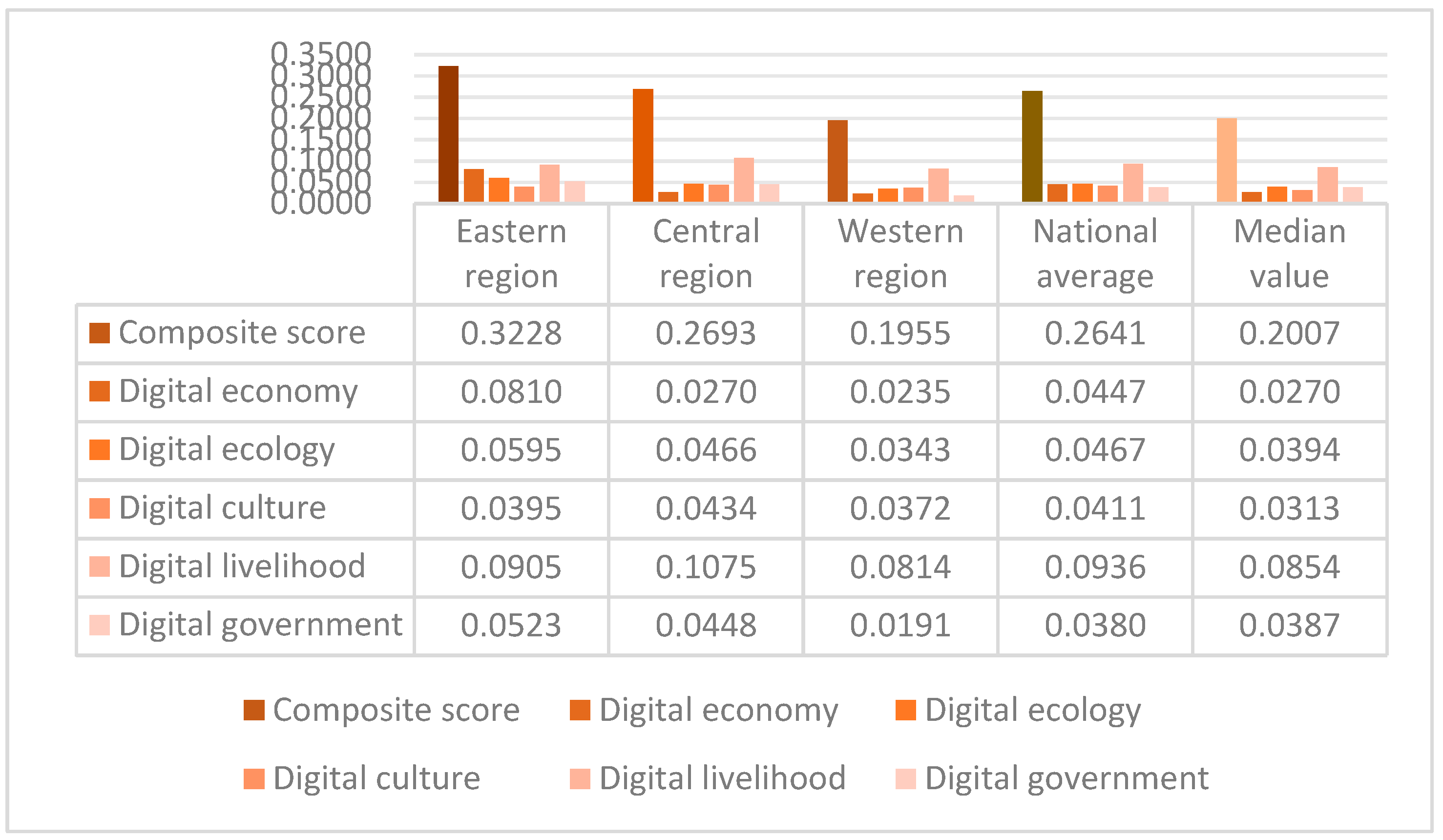 Preprints 92936 g004