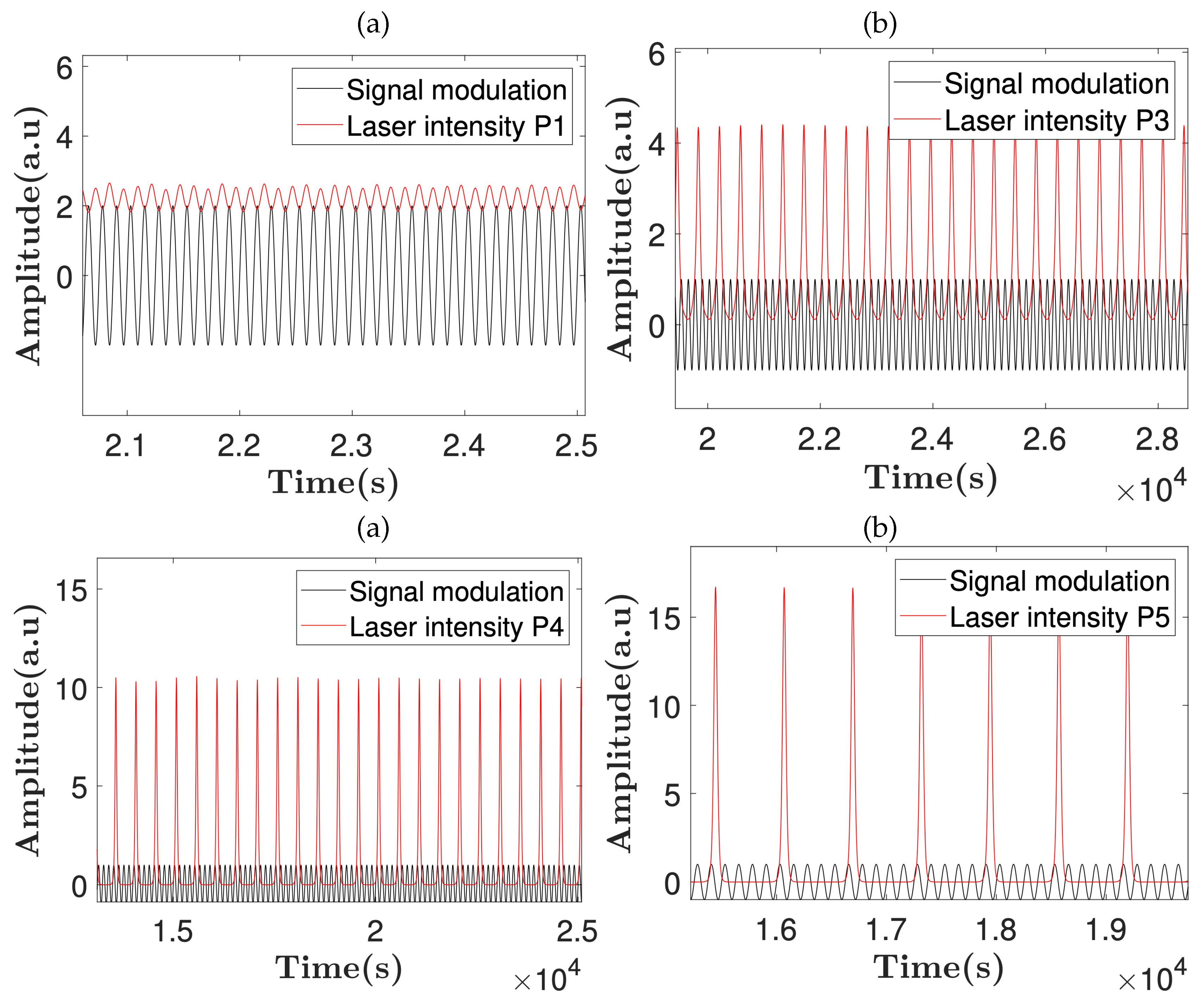 Preprints 94007 g003