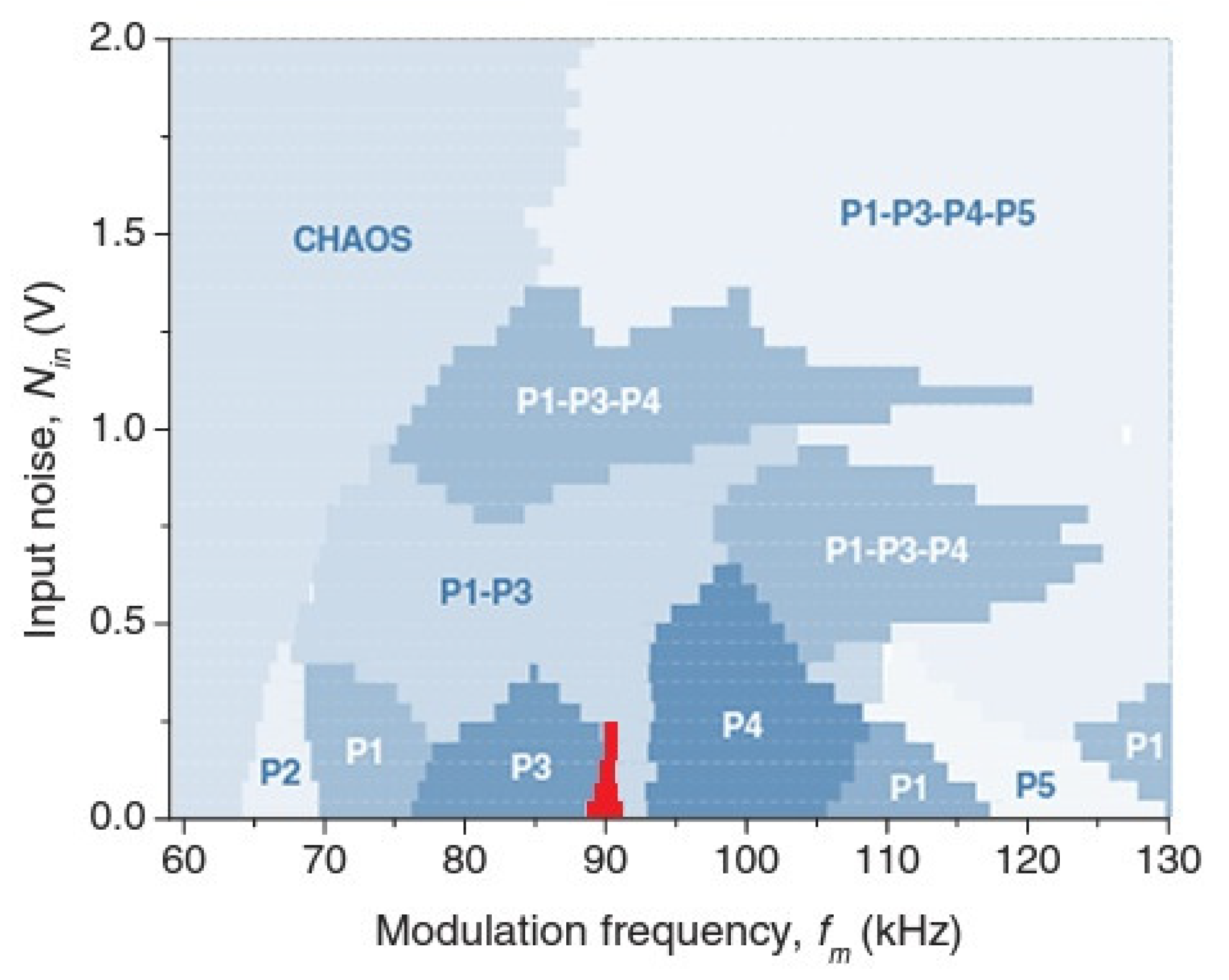 Preprints 94007 g004