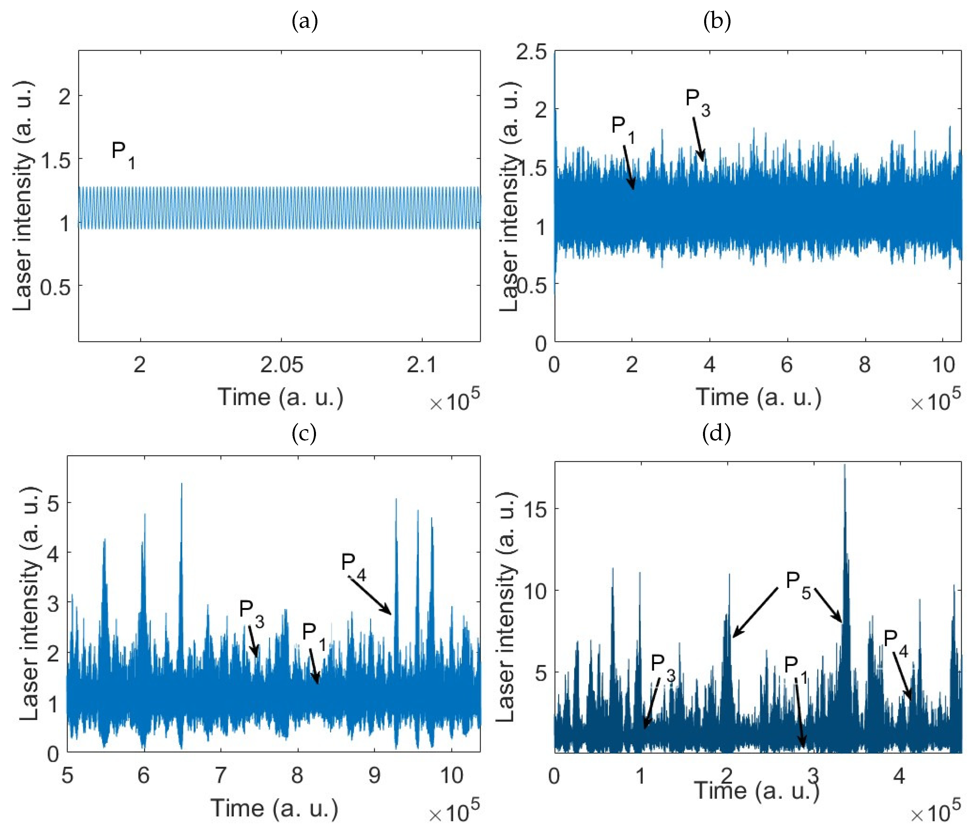 Preprints 94007 g005