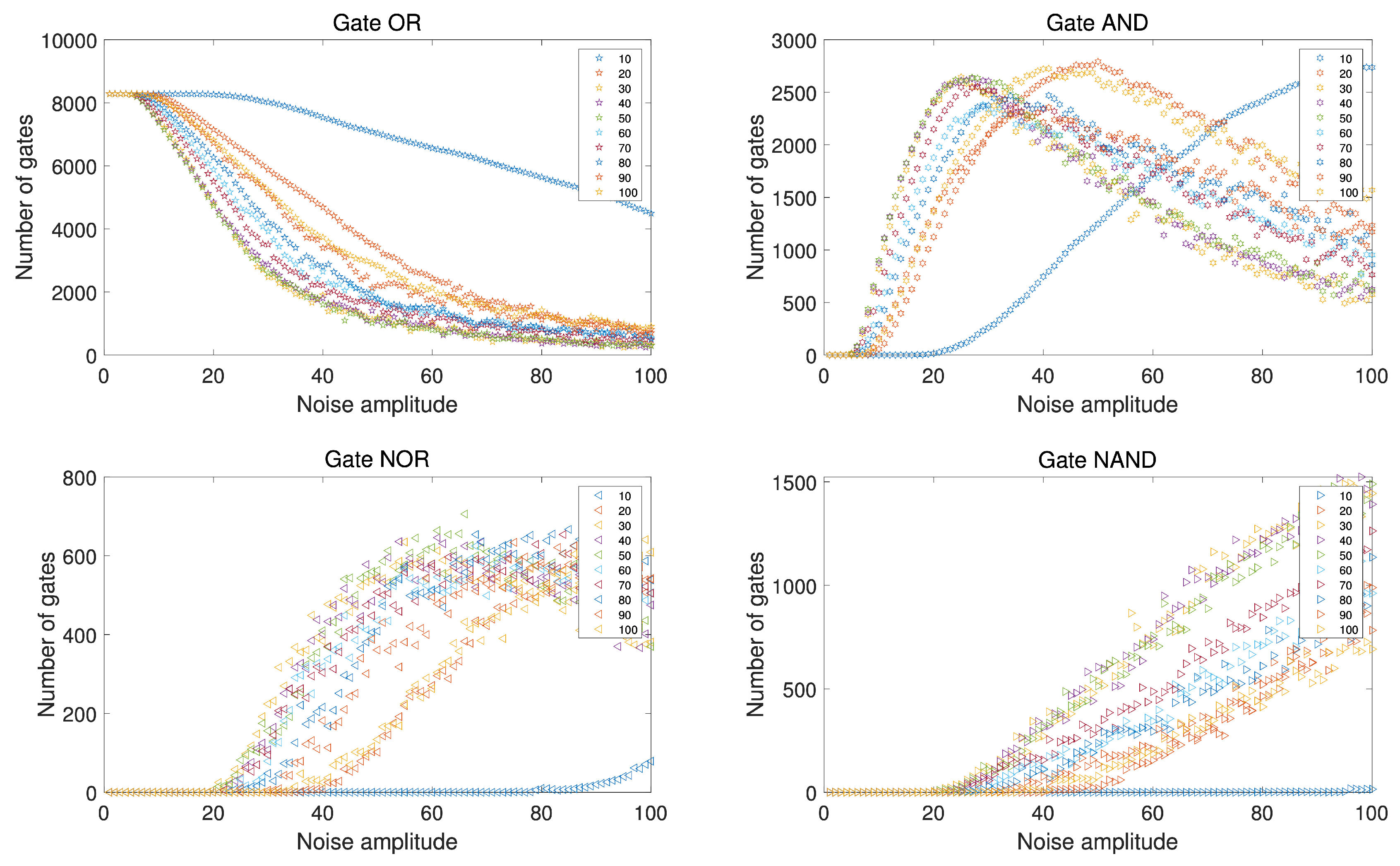 Preprints 94007 g006