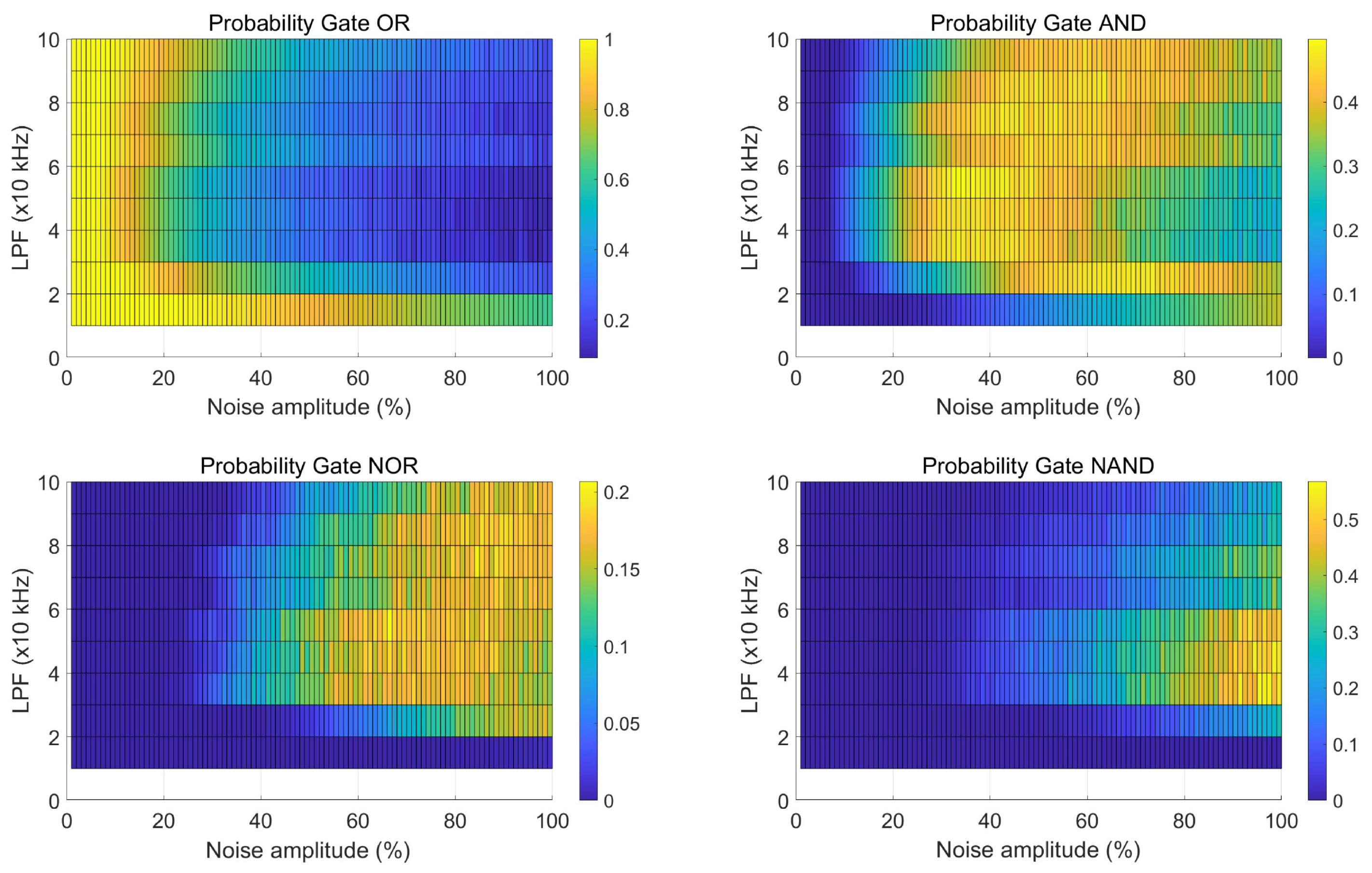 Preprints 94007 g007