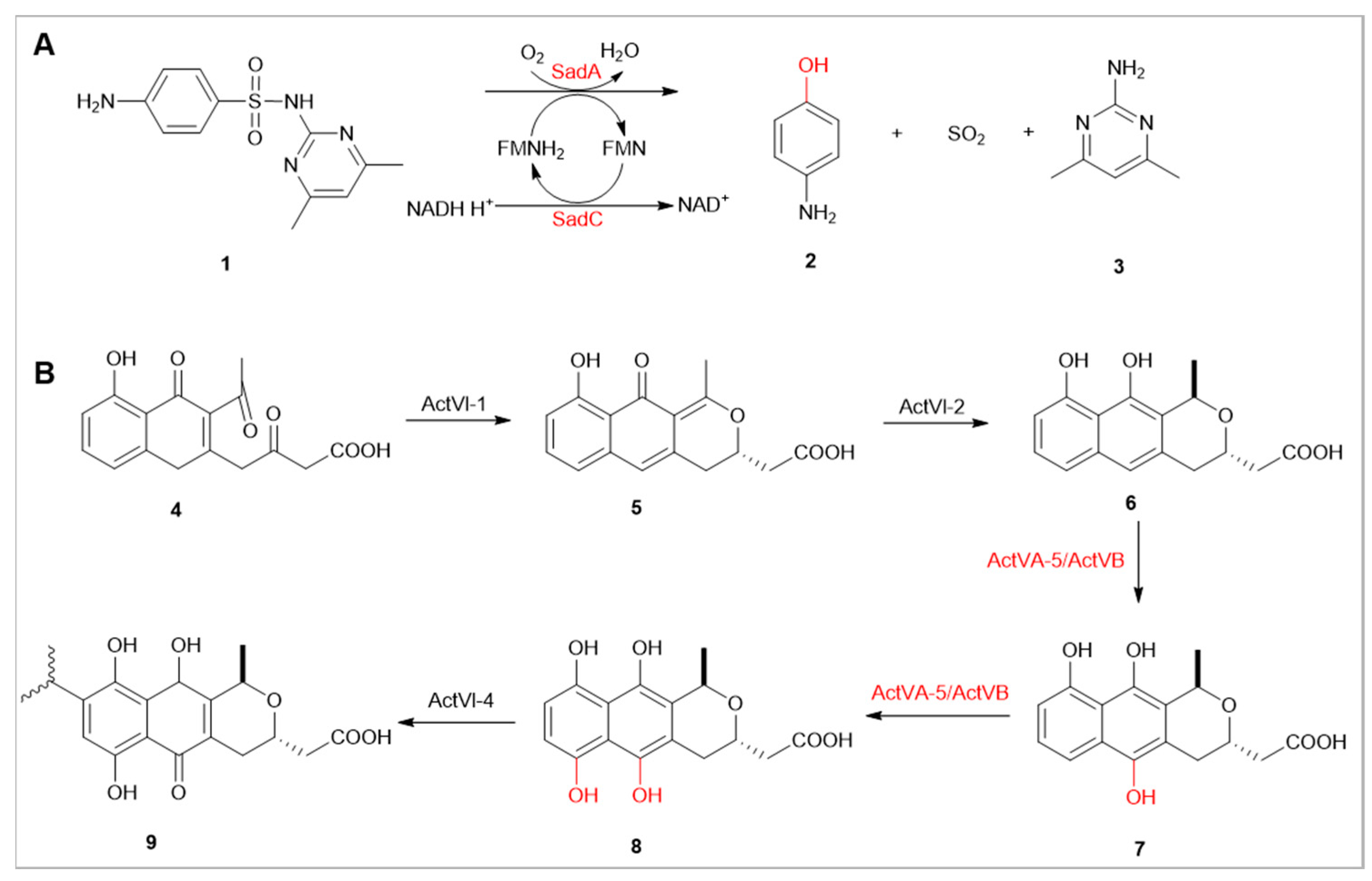 Preprints 91361 g002