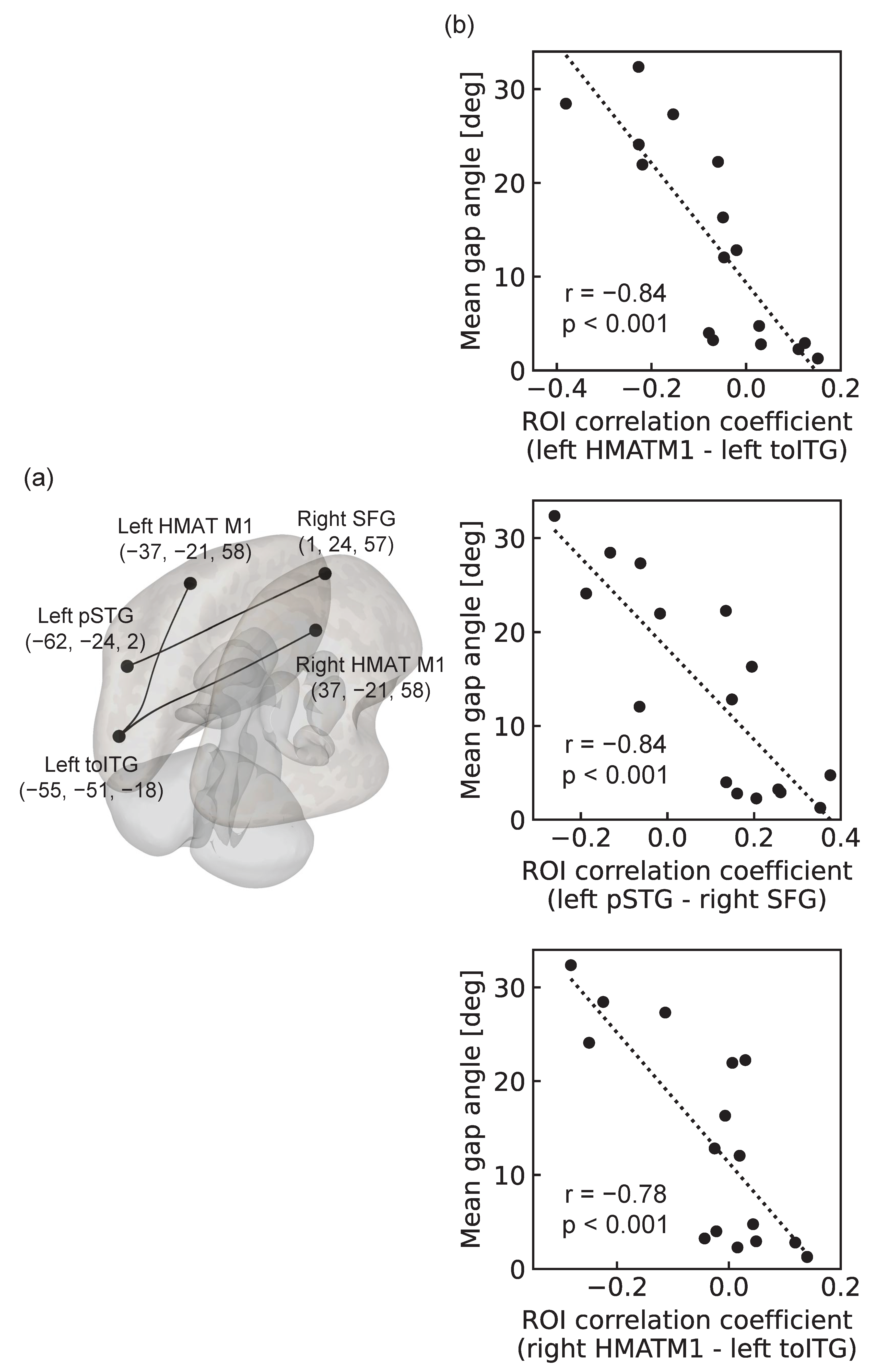 Preprints 102685 g003