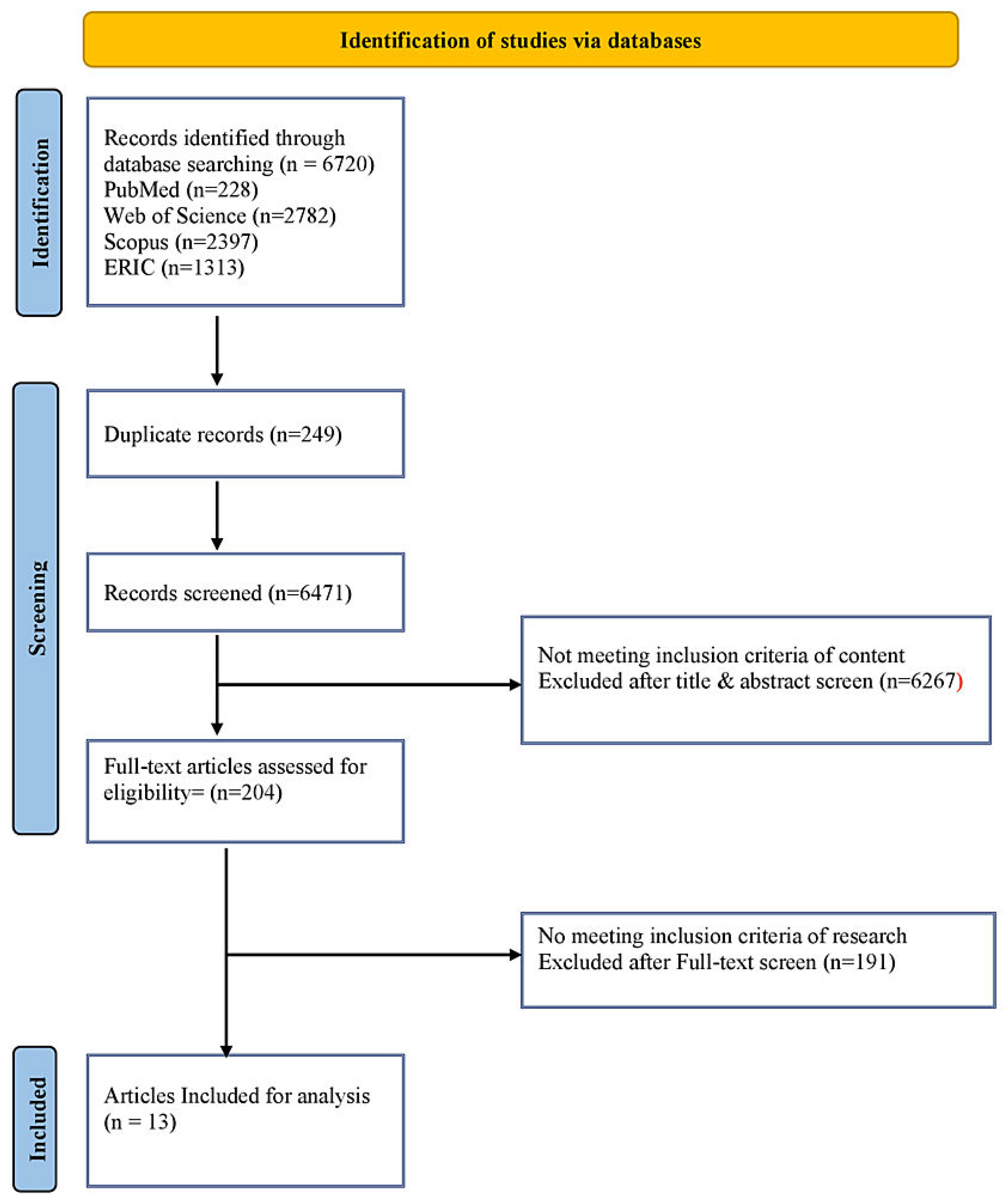 Preprints 104590 g001