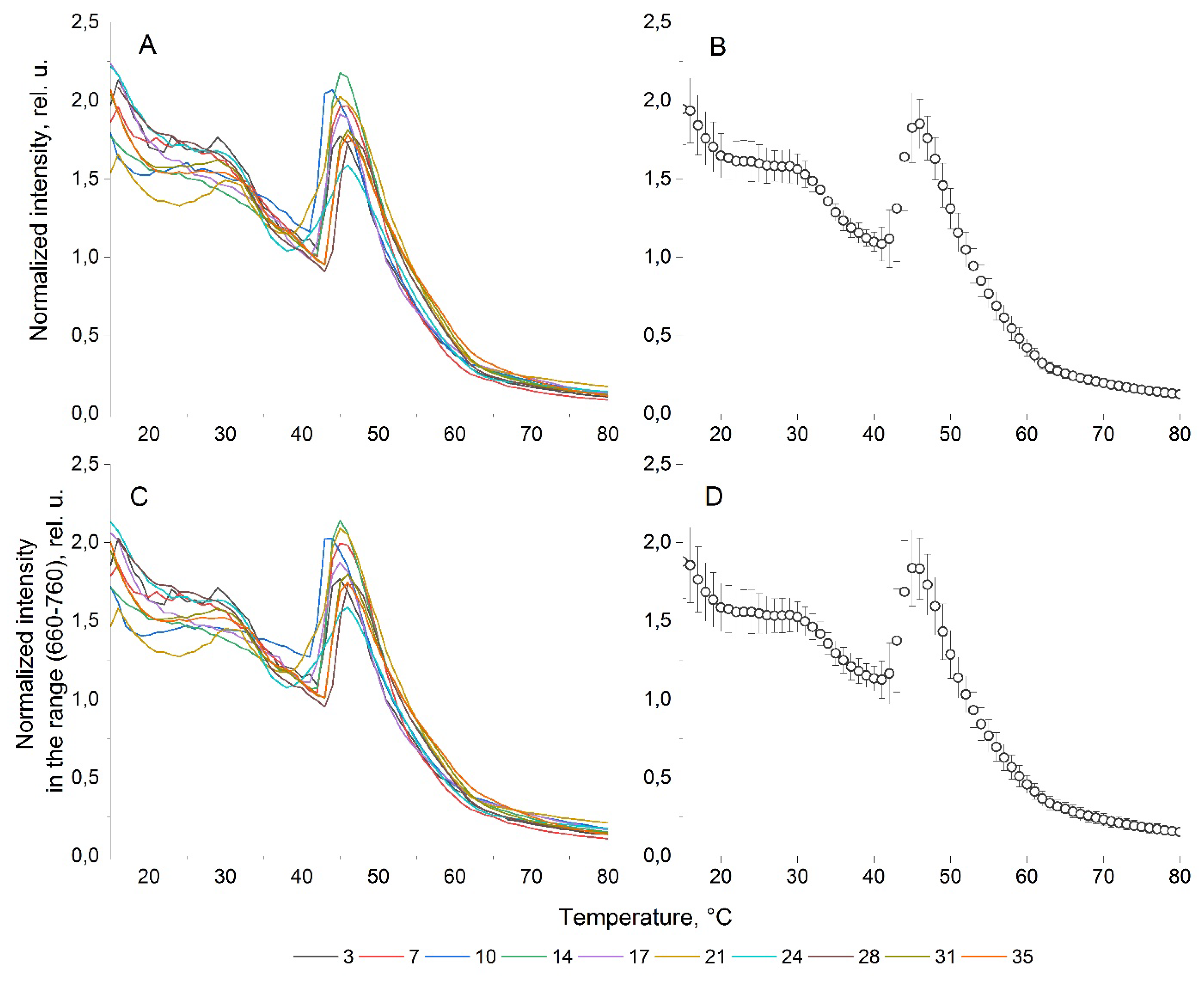 Preprints 115585 g001