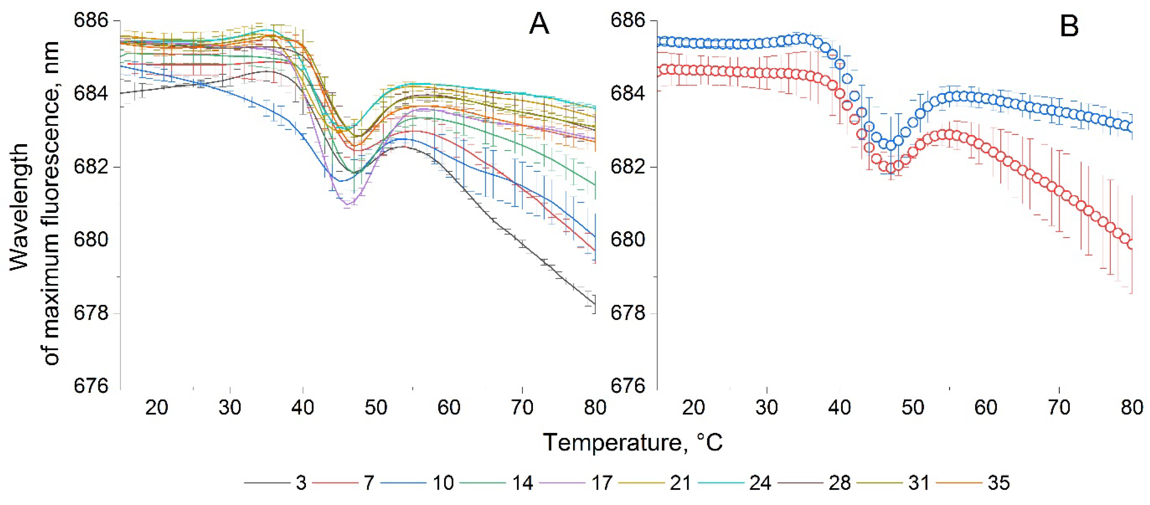 Preprints 115585 g002