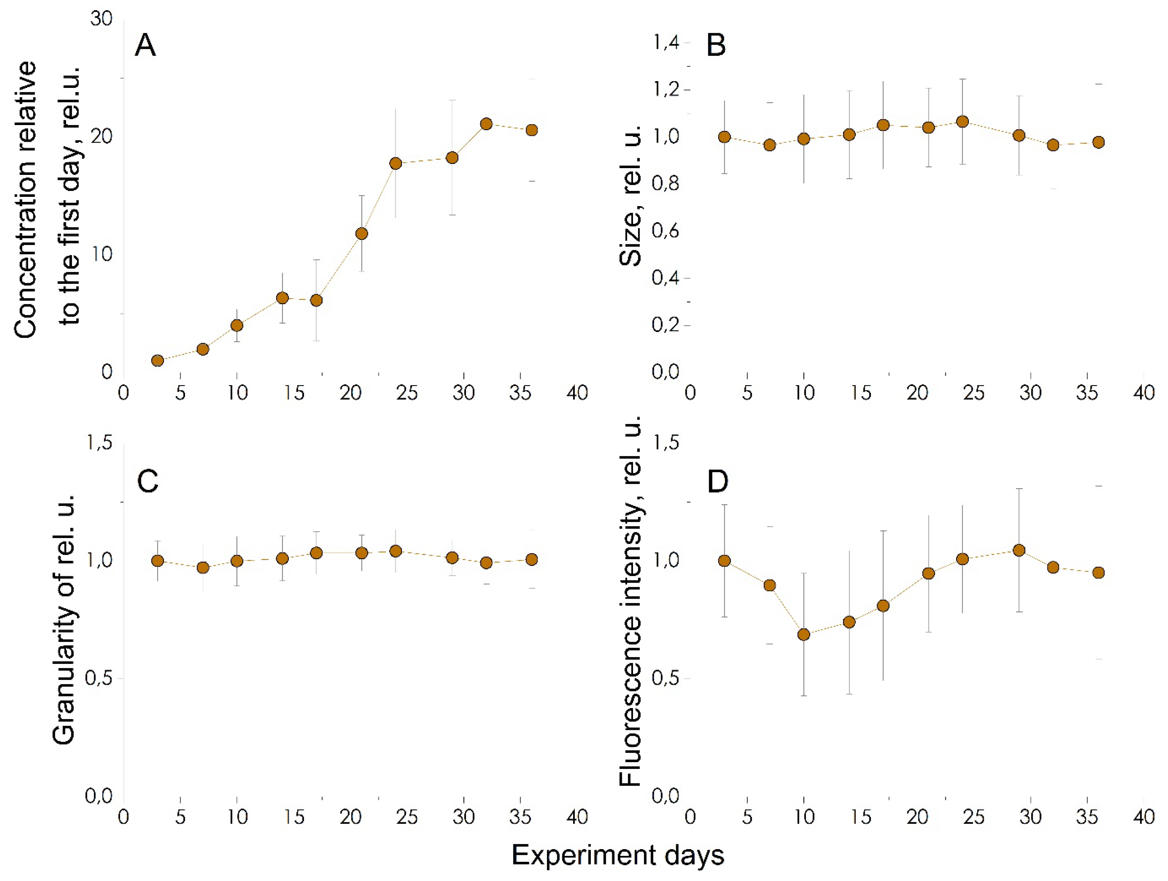 Preprints 115585 g003