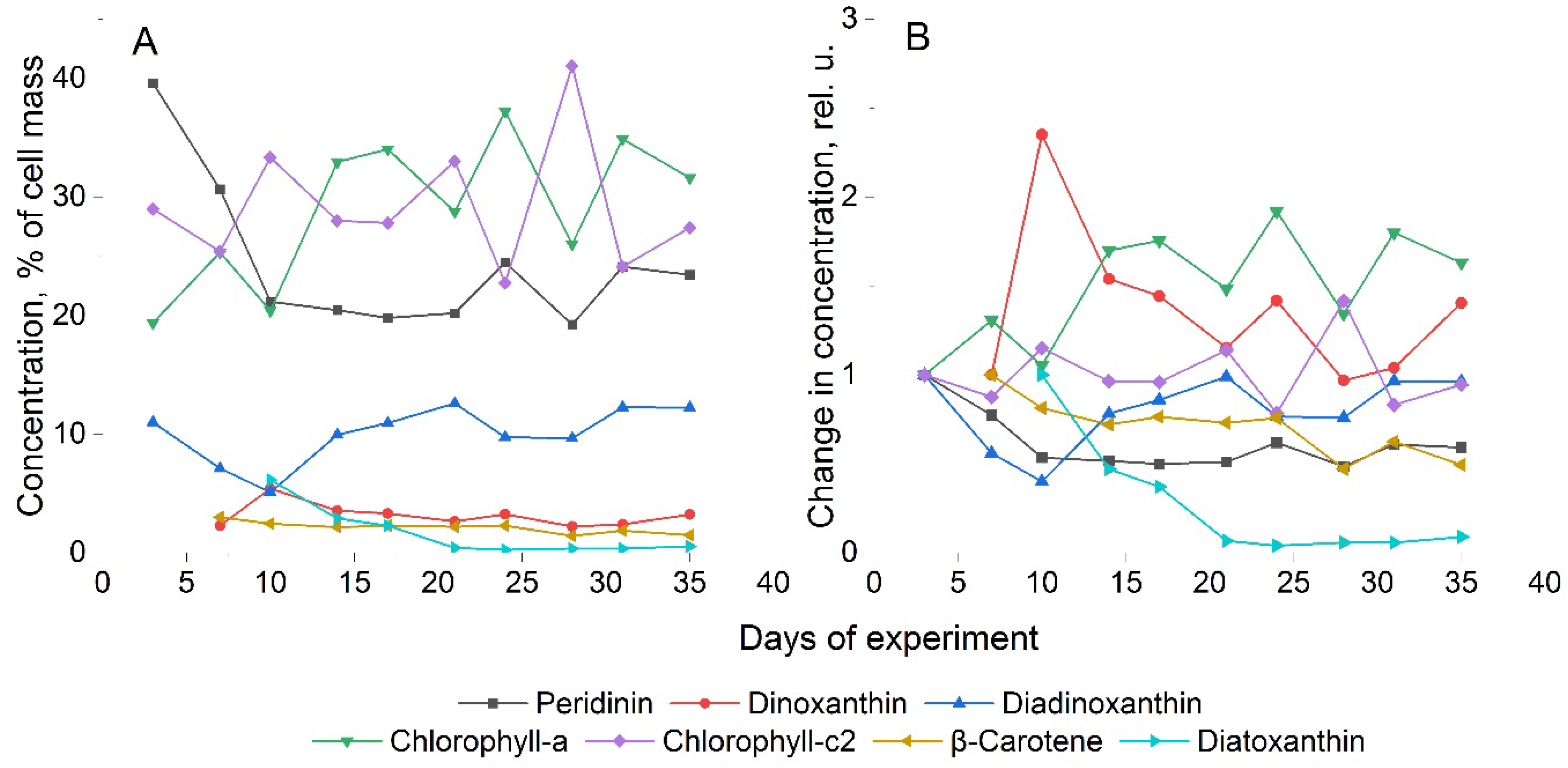 Preprints 115585 g004