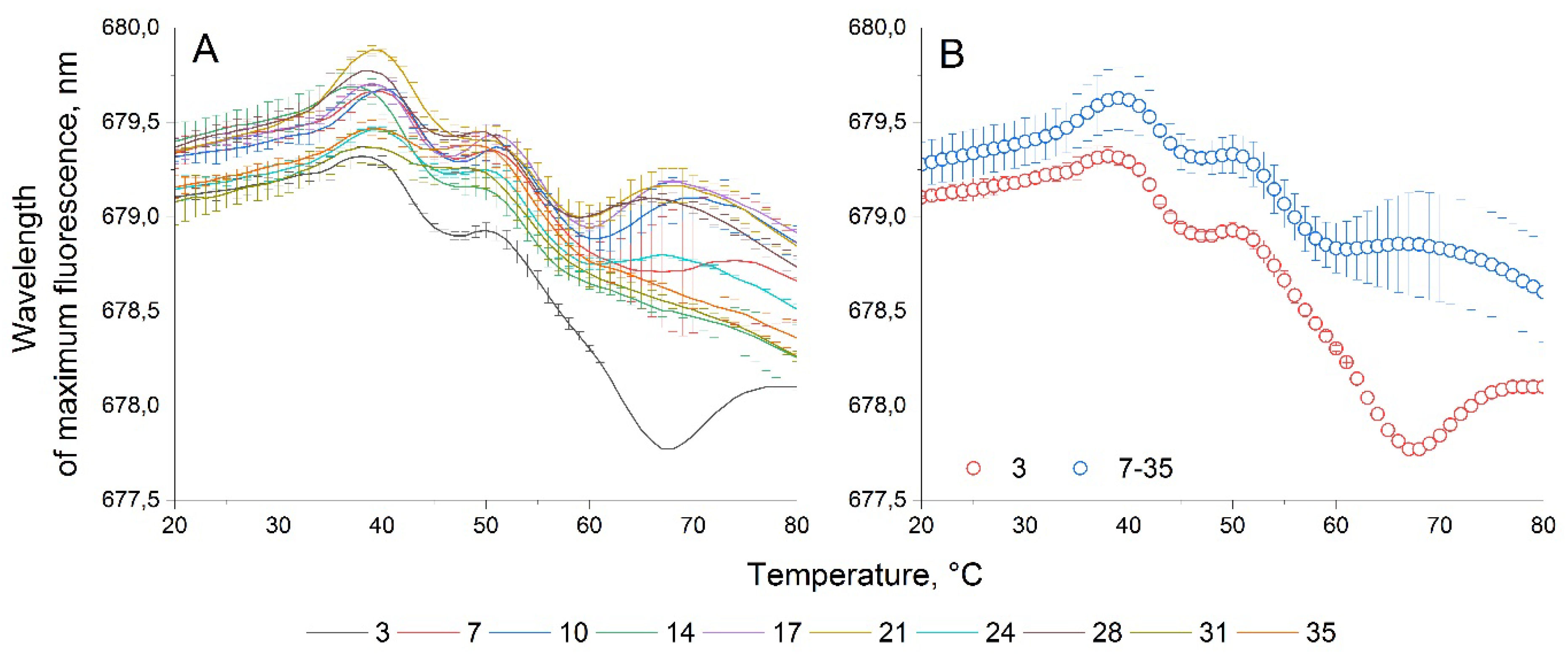 Preprints 115585 g007