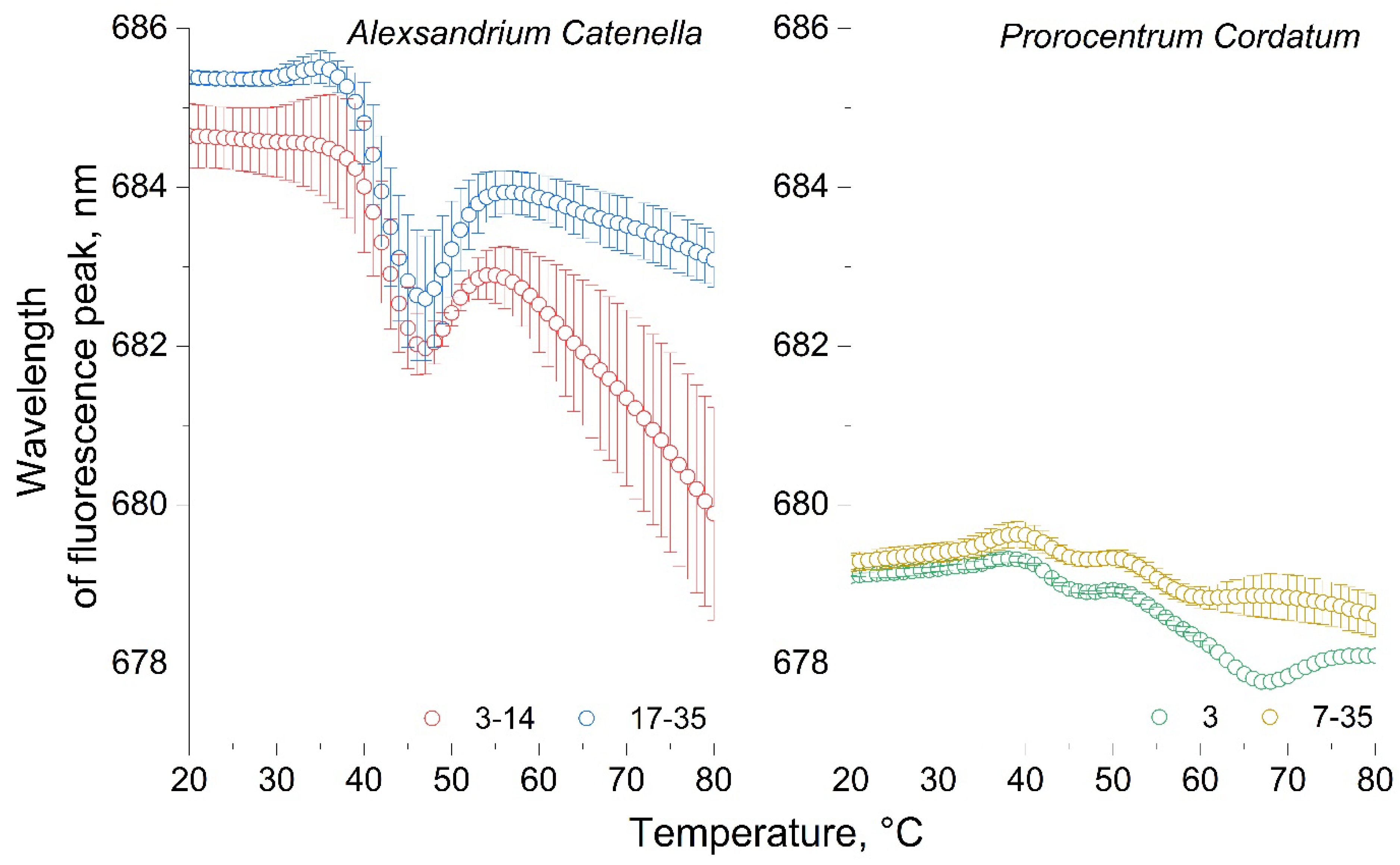 Preprints 115585 g008