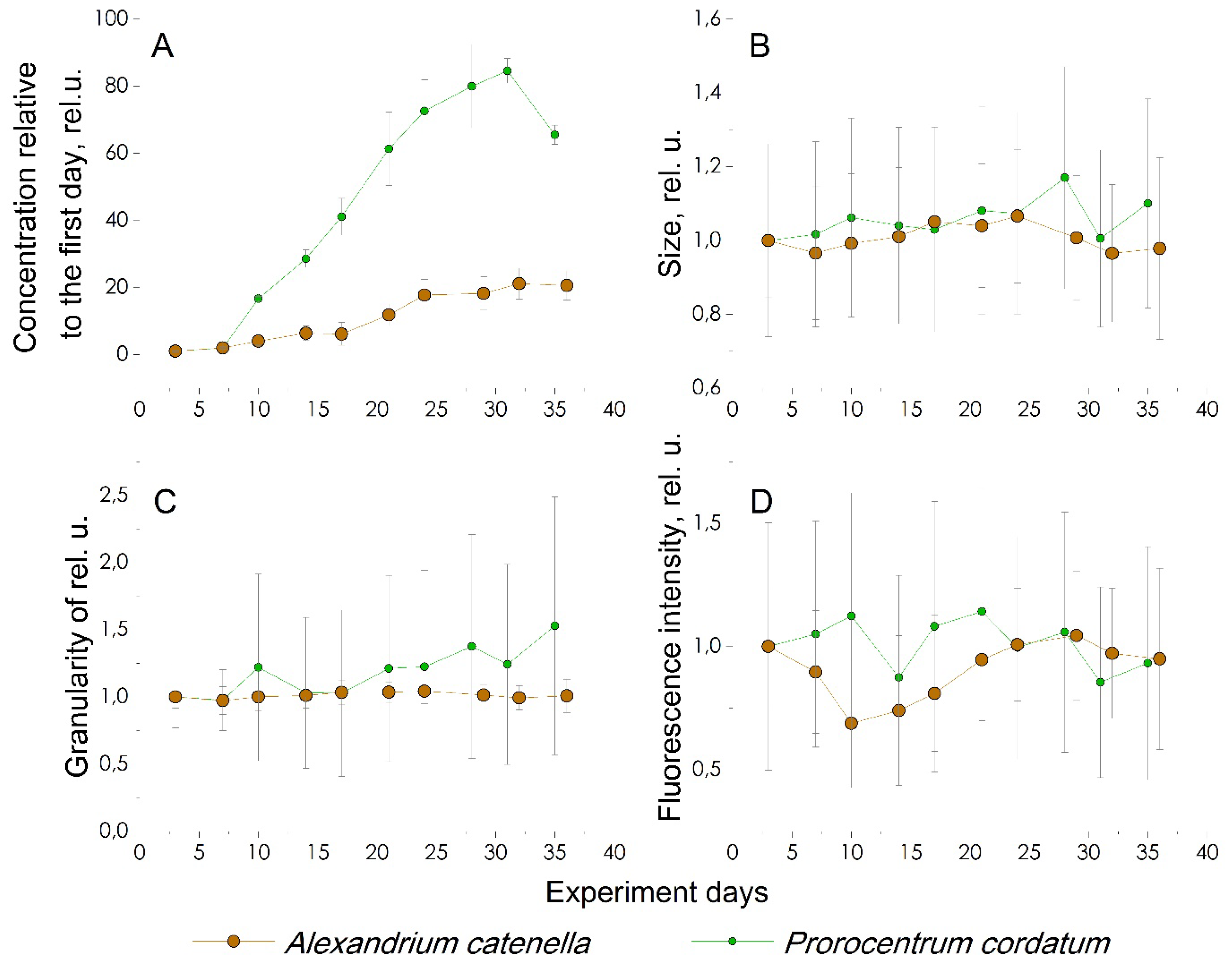 Preprints 115585 g010