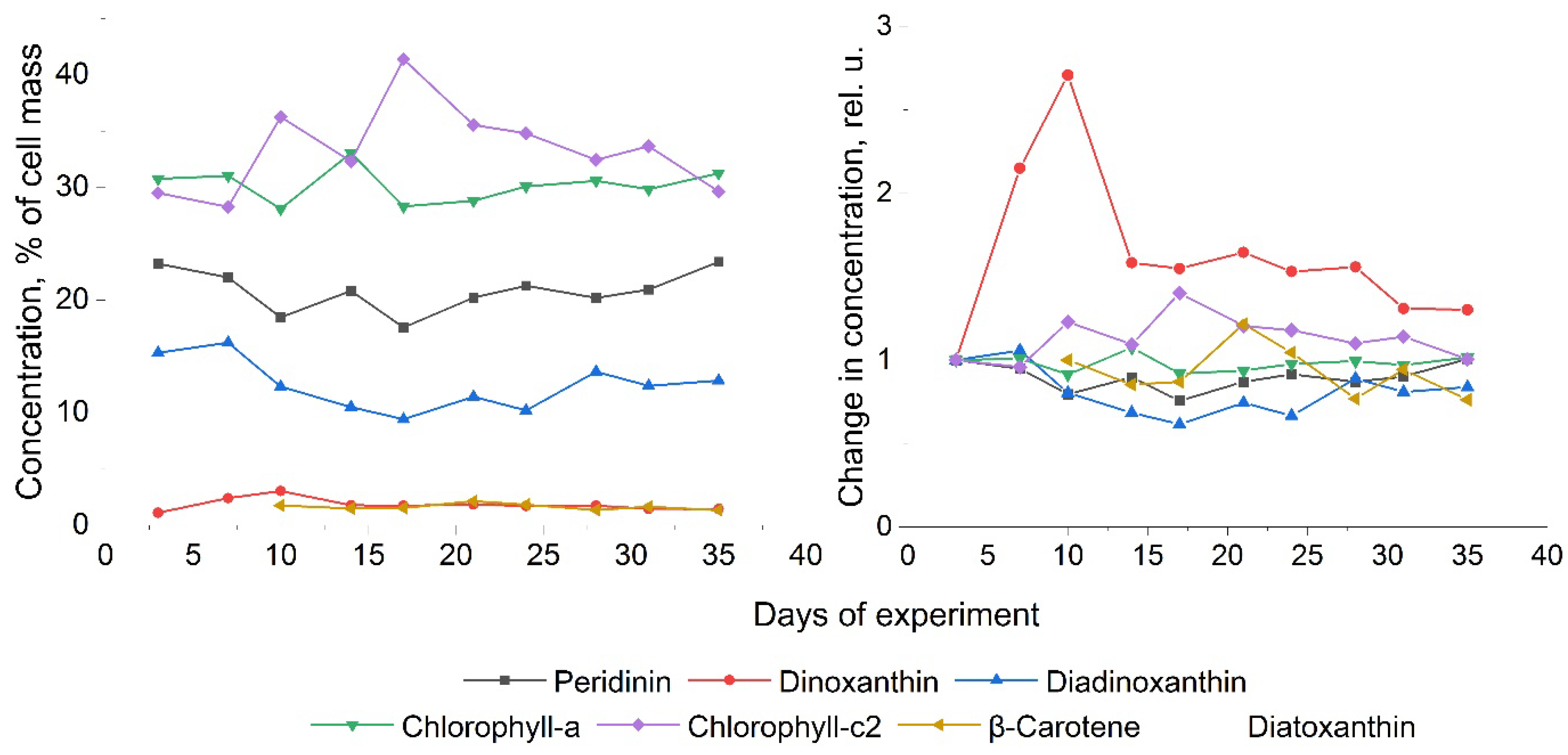 Preprints 115585 g011